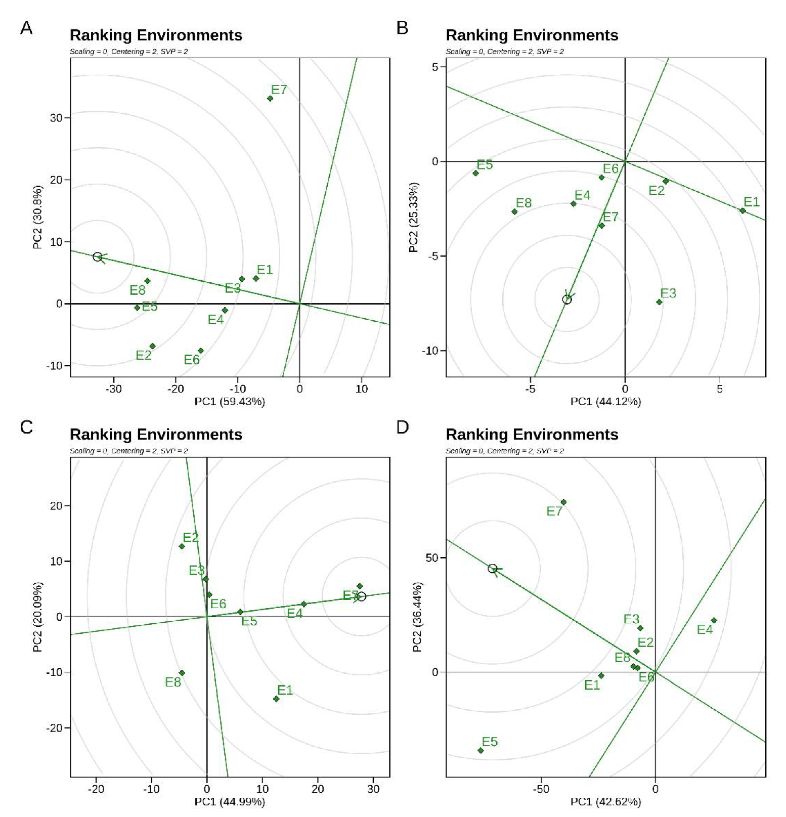 Agronomy 12 01157 g007