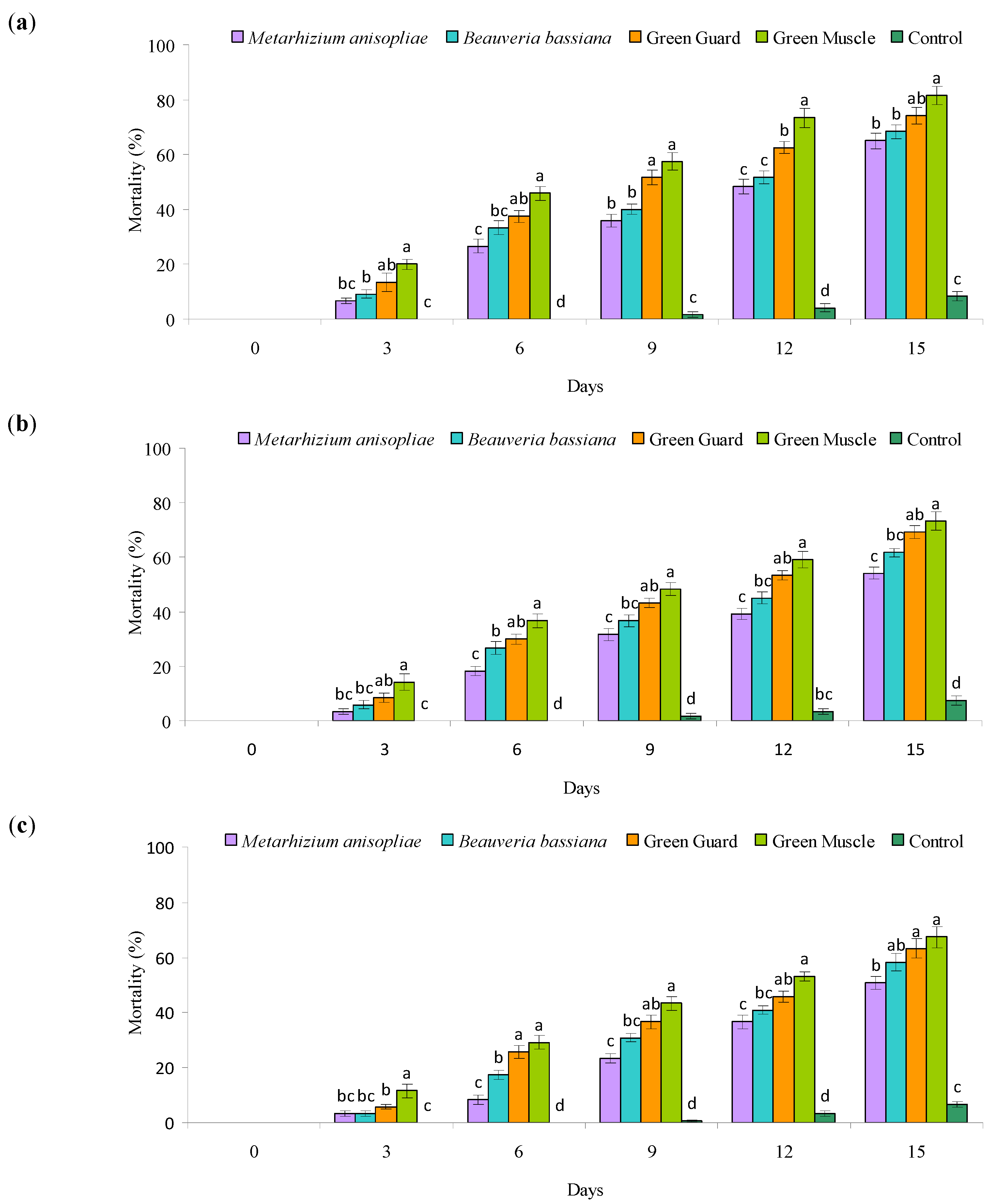 Agronomy 12 01160 g005 Agronomy 12 01160 g005