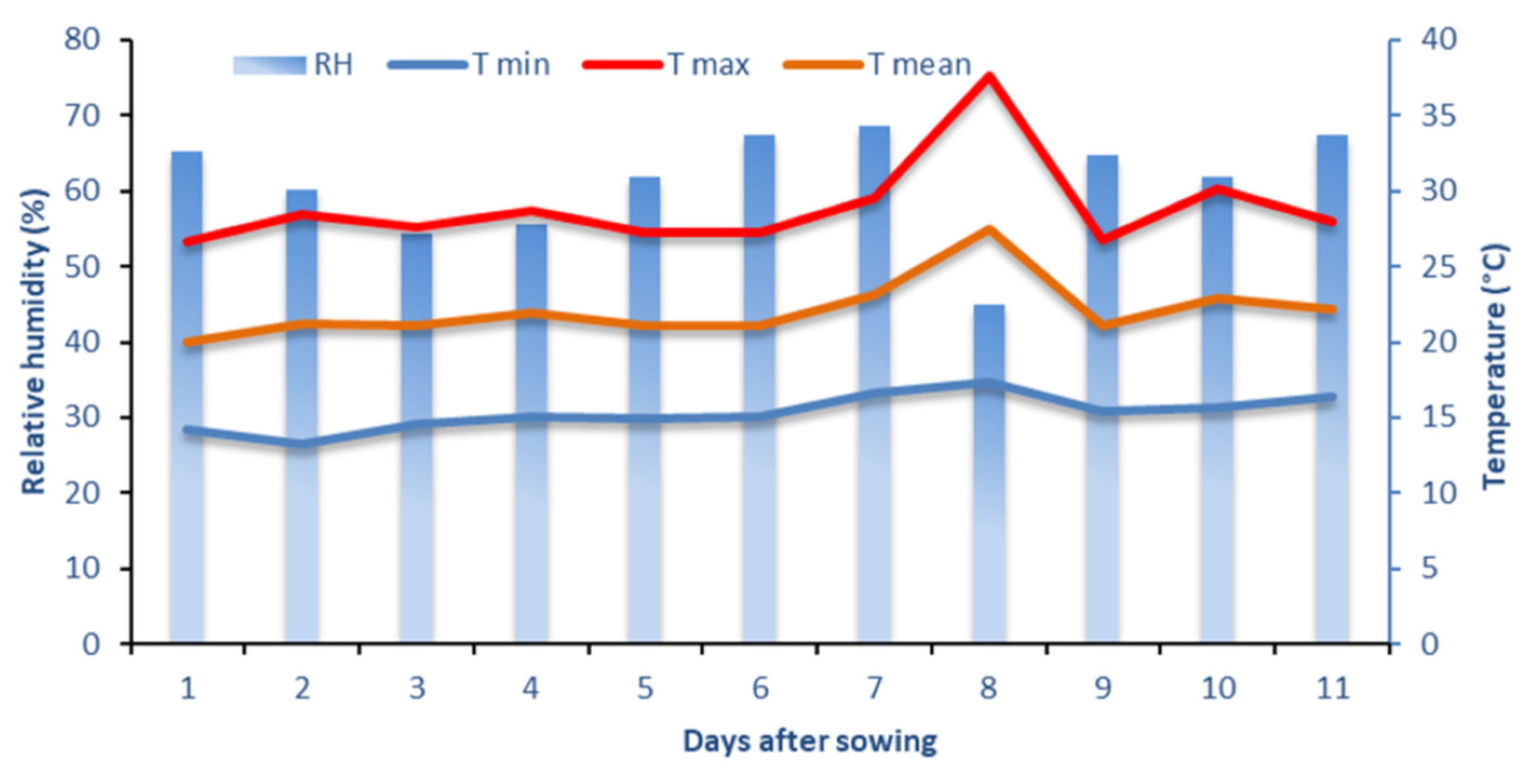 Agronomy 12 01161 g002