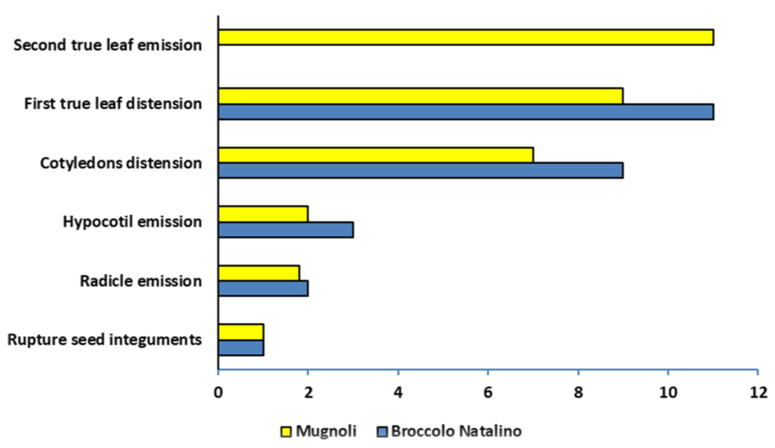 Agronomy 12 01161 g004