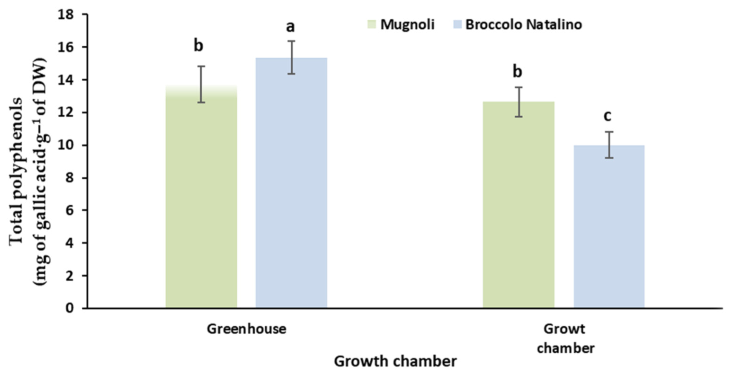 Agronomy 12 01161 g006
