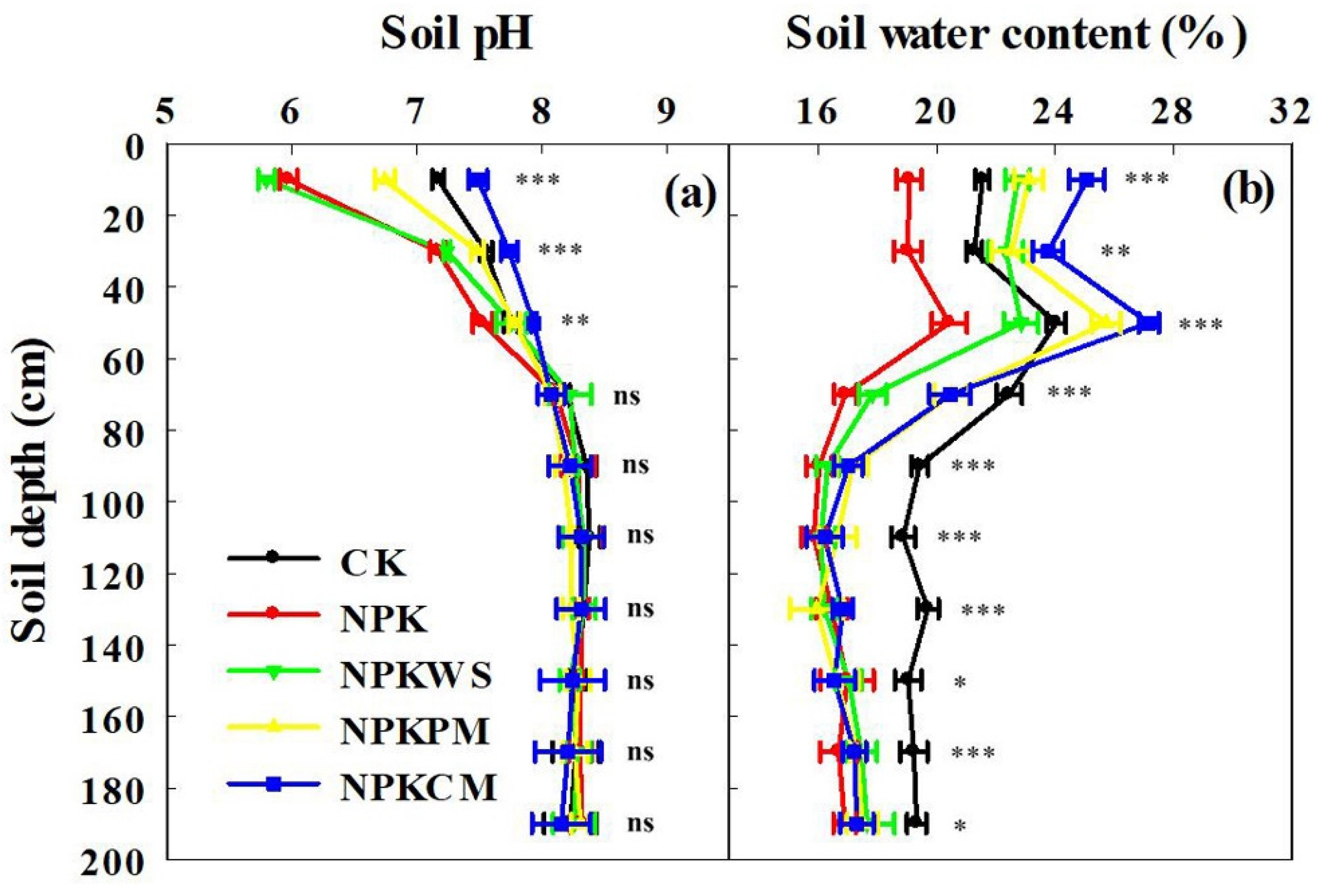 Agronomy 12 01162 g001