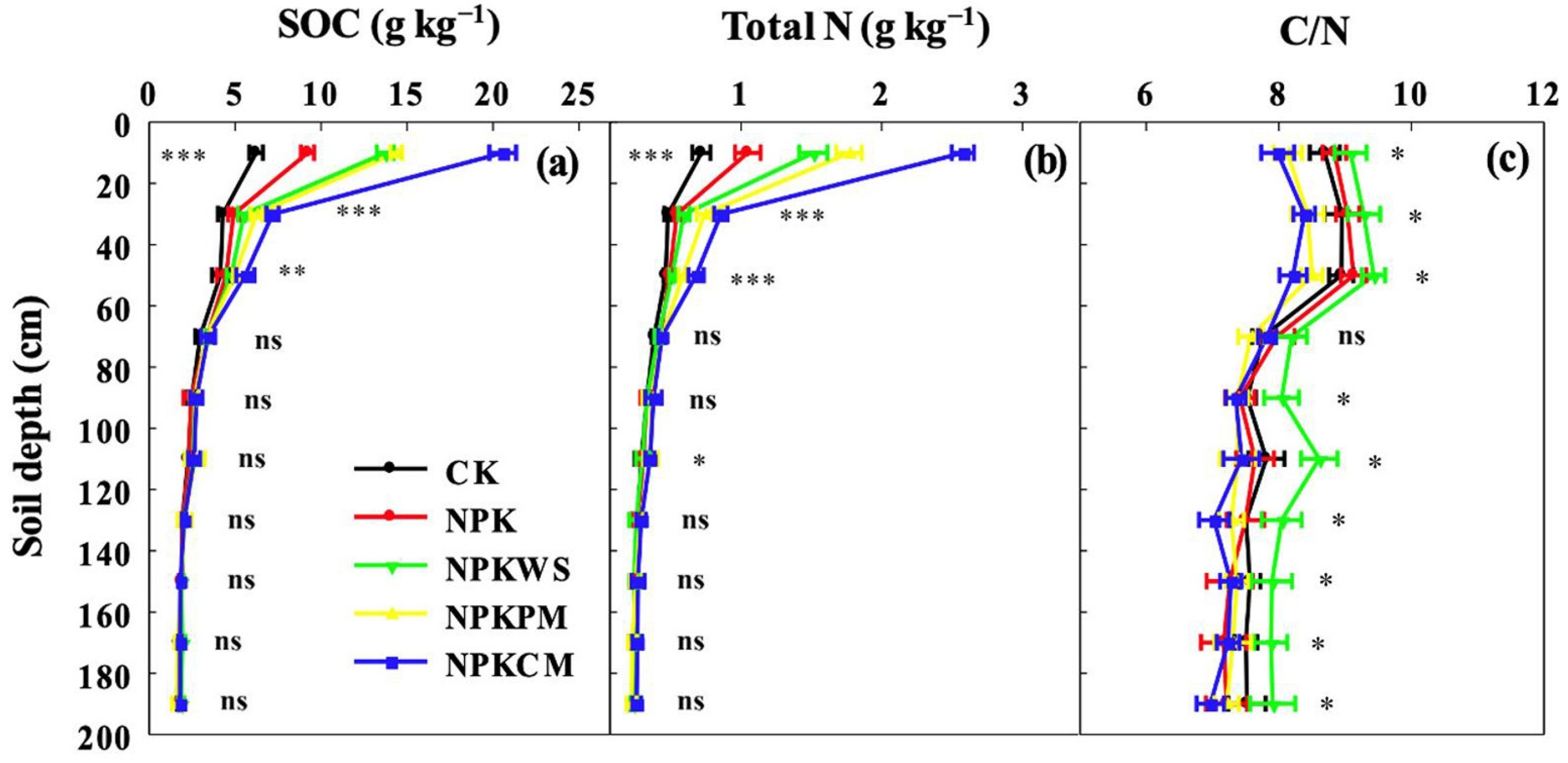 Agronomy 12 01162 g002