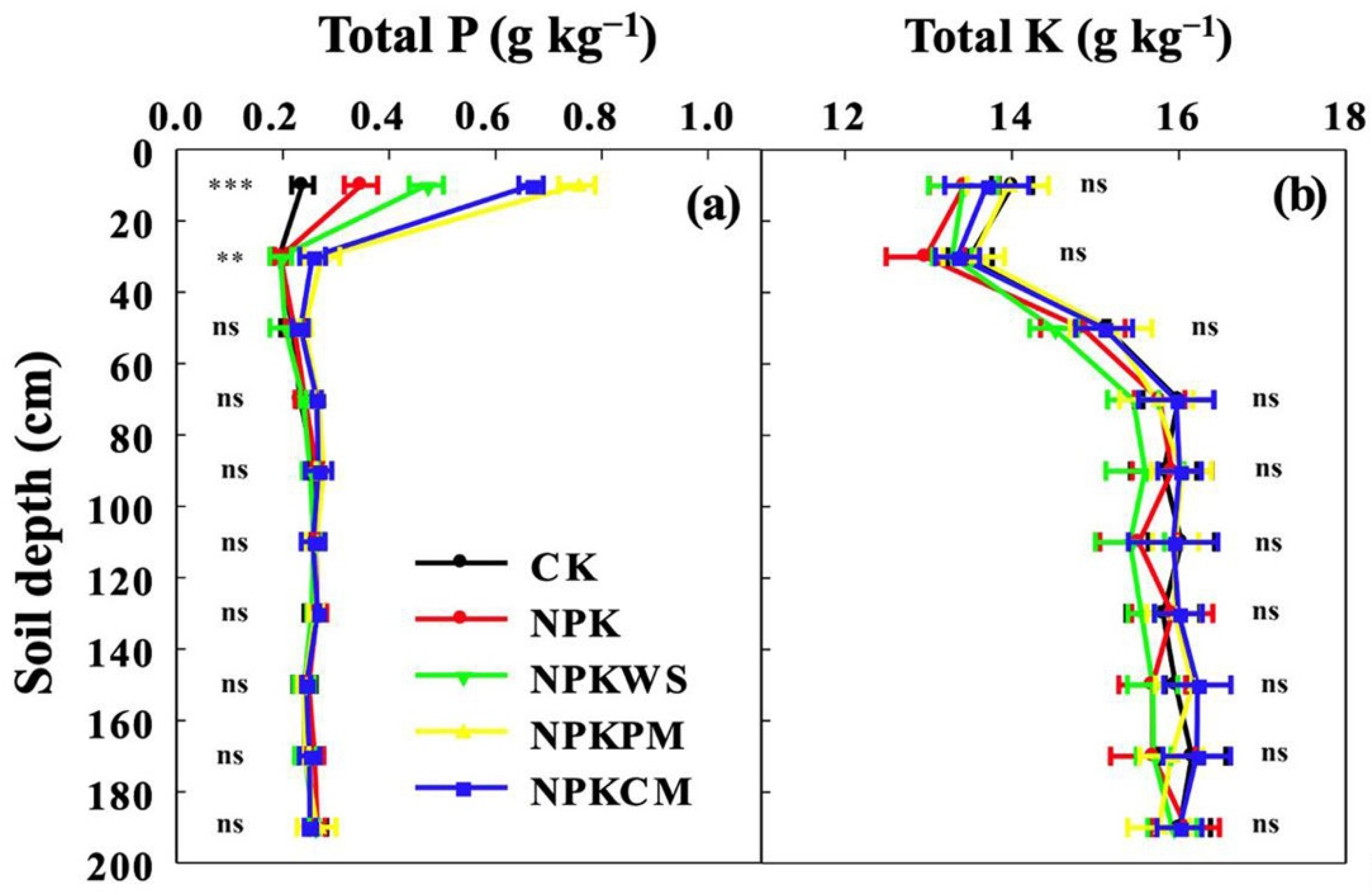 Agronomy 12 01162 g003