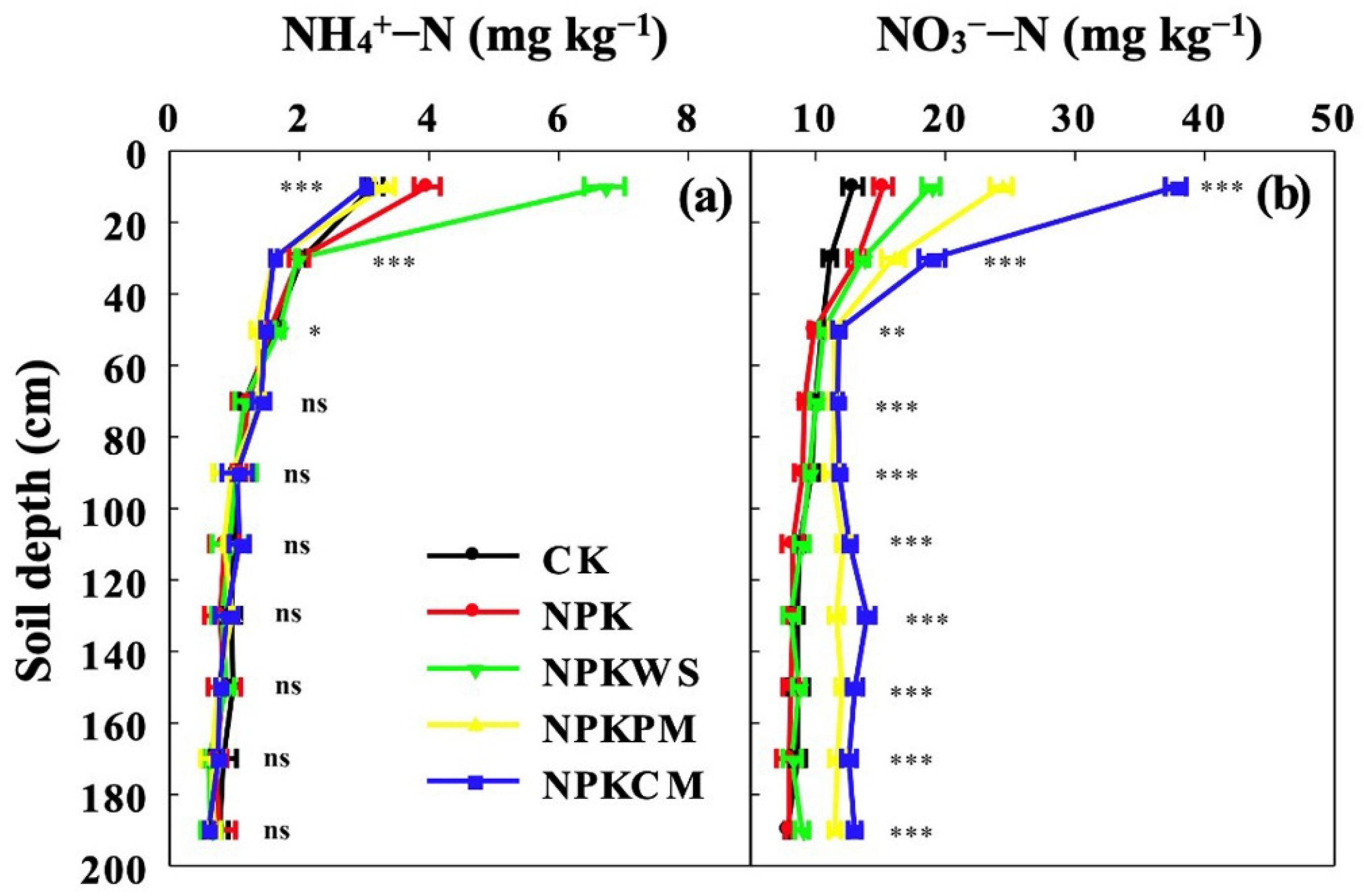 Agronomy 12 01162 g004
