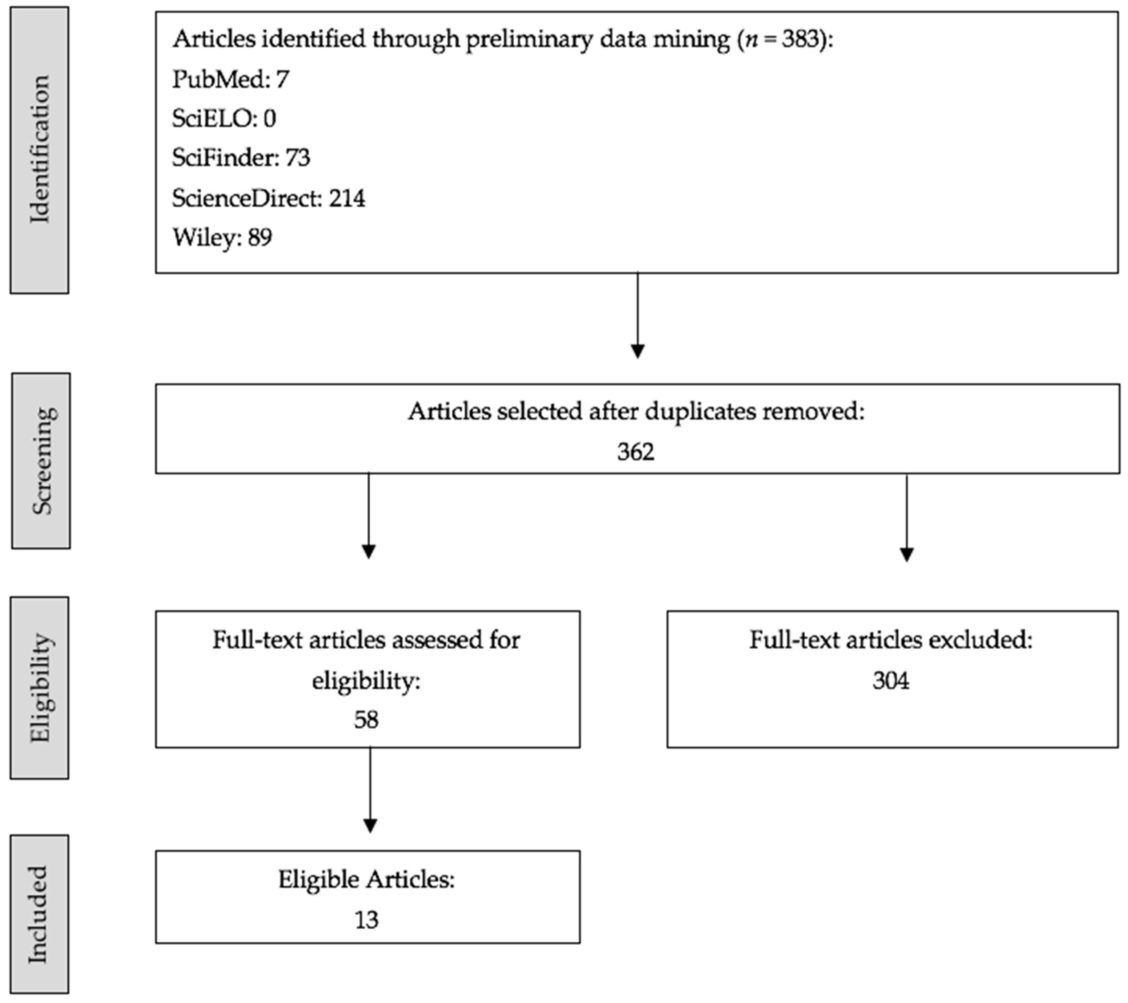 Agronomy 12 01168 g002