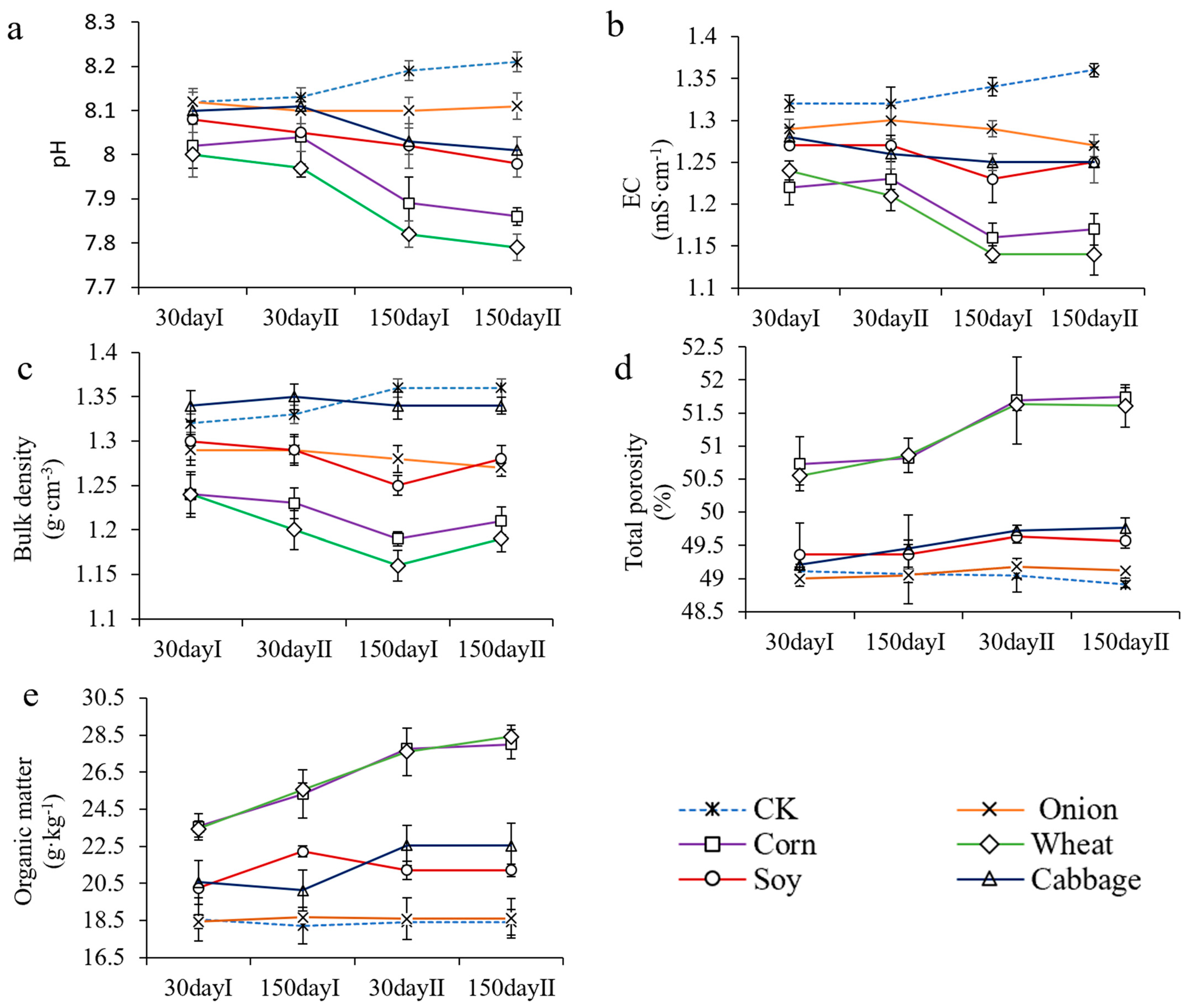 Agronomy 12 01179 g001