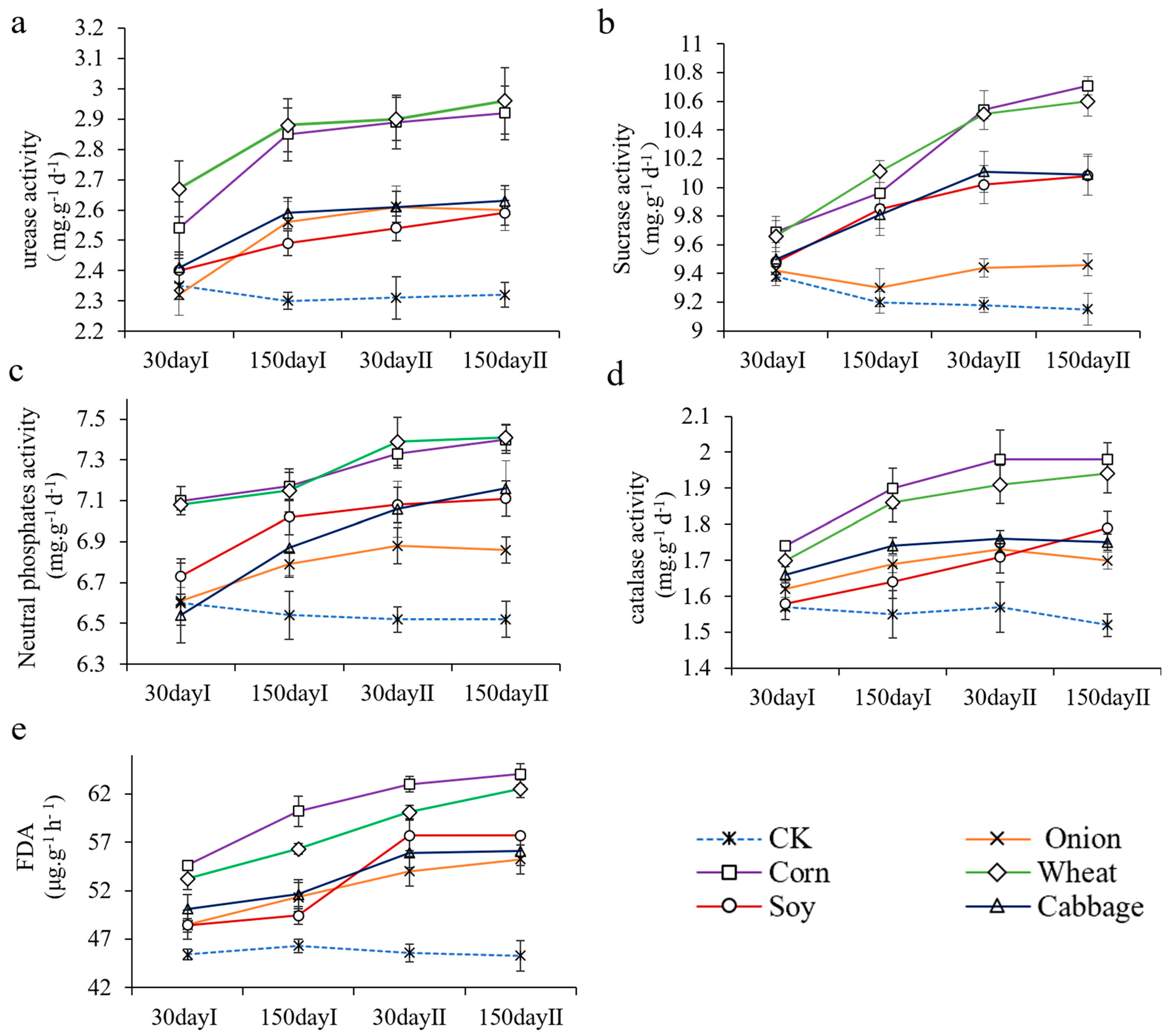 Agronomy 12 01179 g002