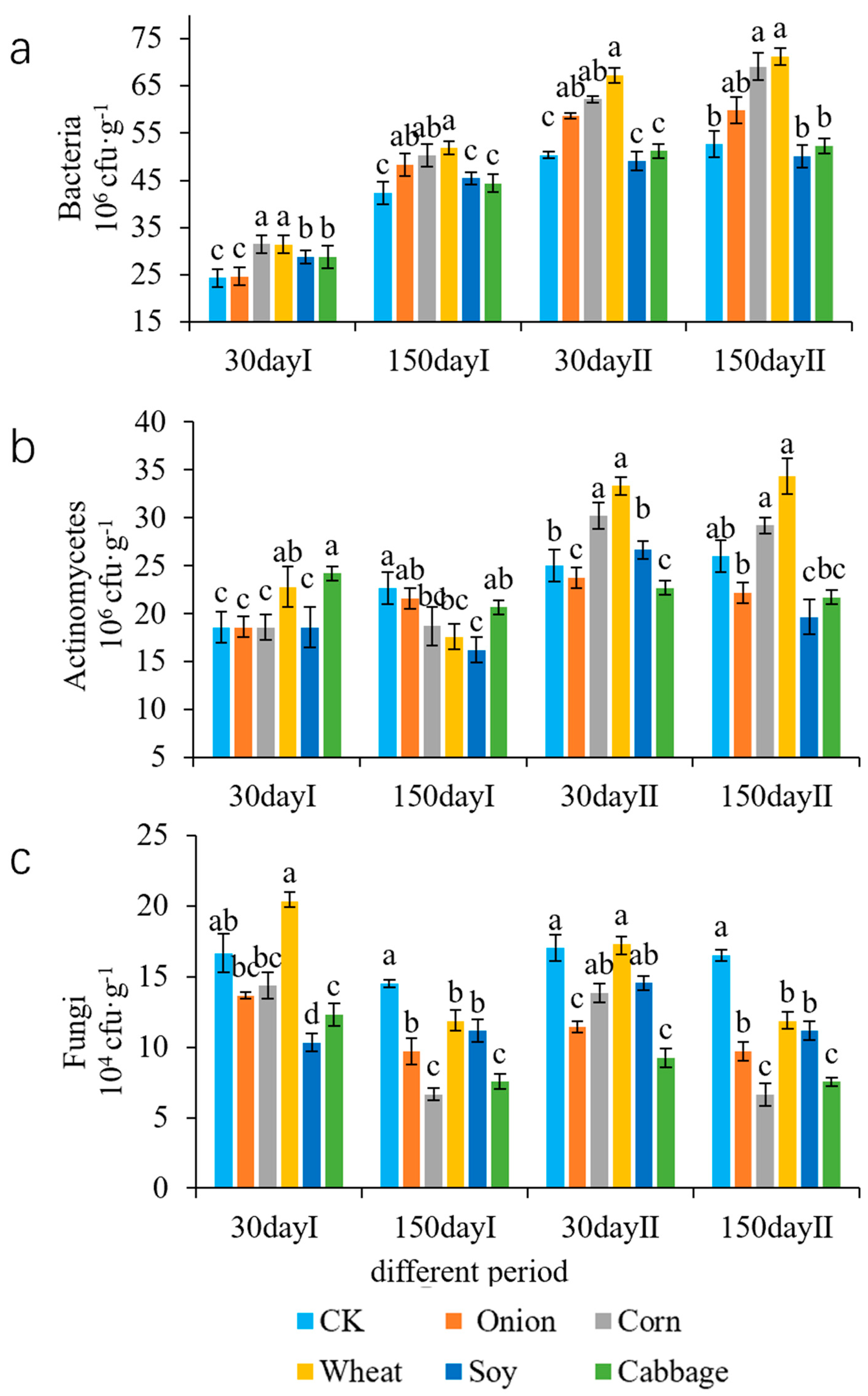 Agronomy 12 01179 g003