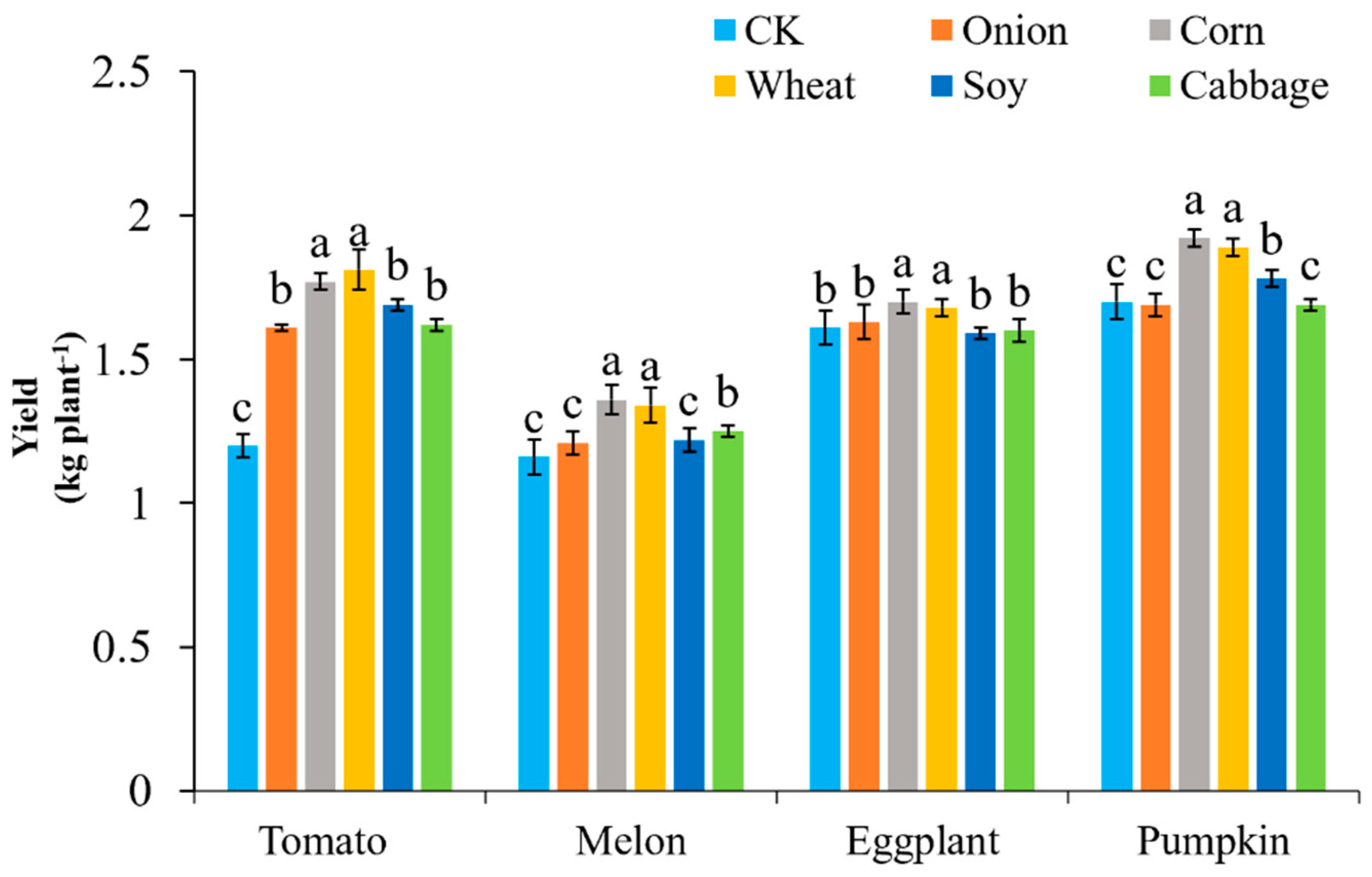 Agronomy 12 01179 g004