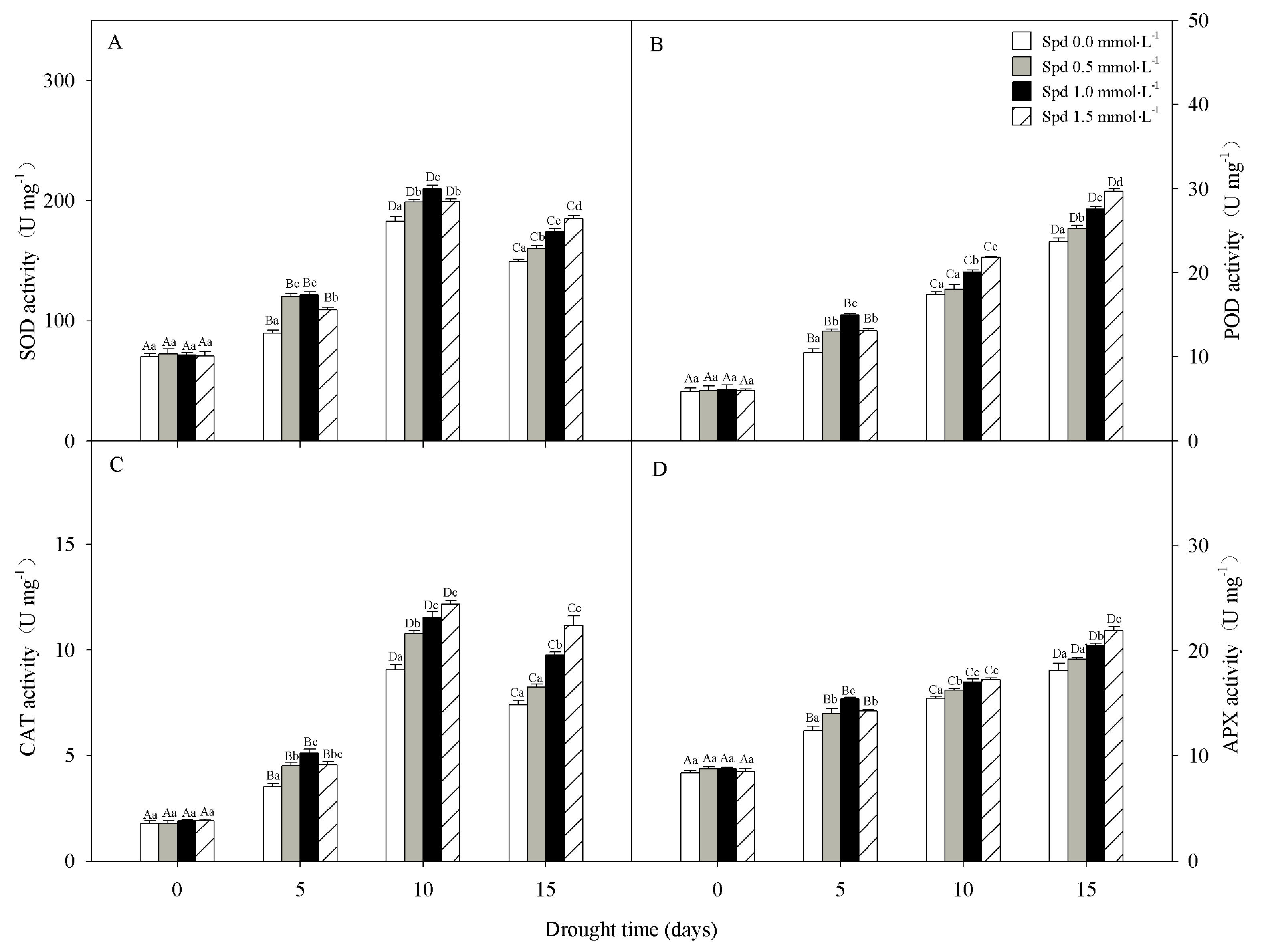 Agronomy 12 01180 g005