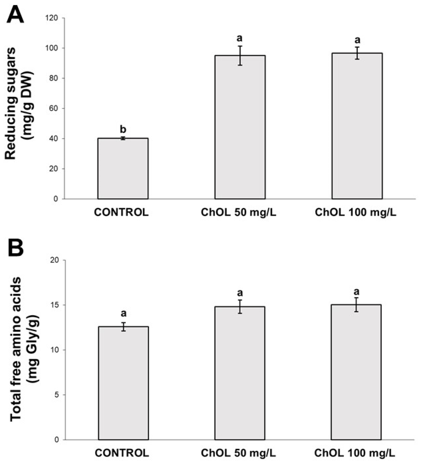 Agronomy 12 01182 g003