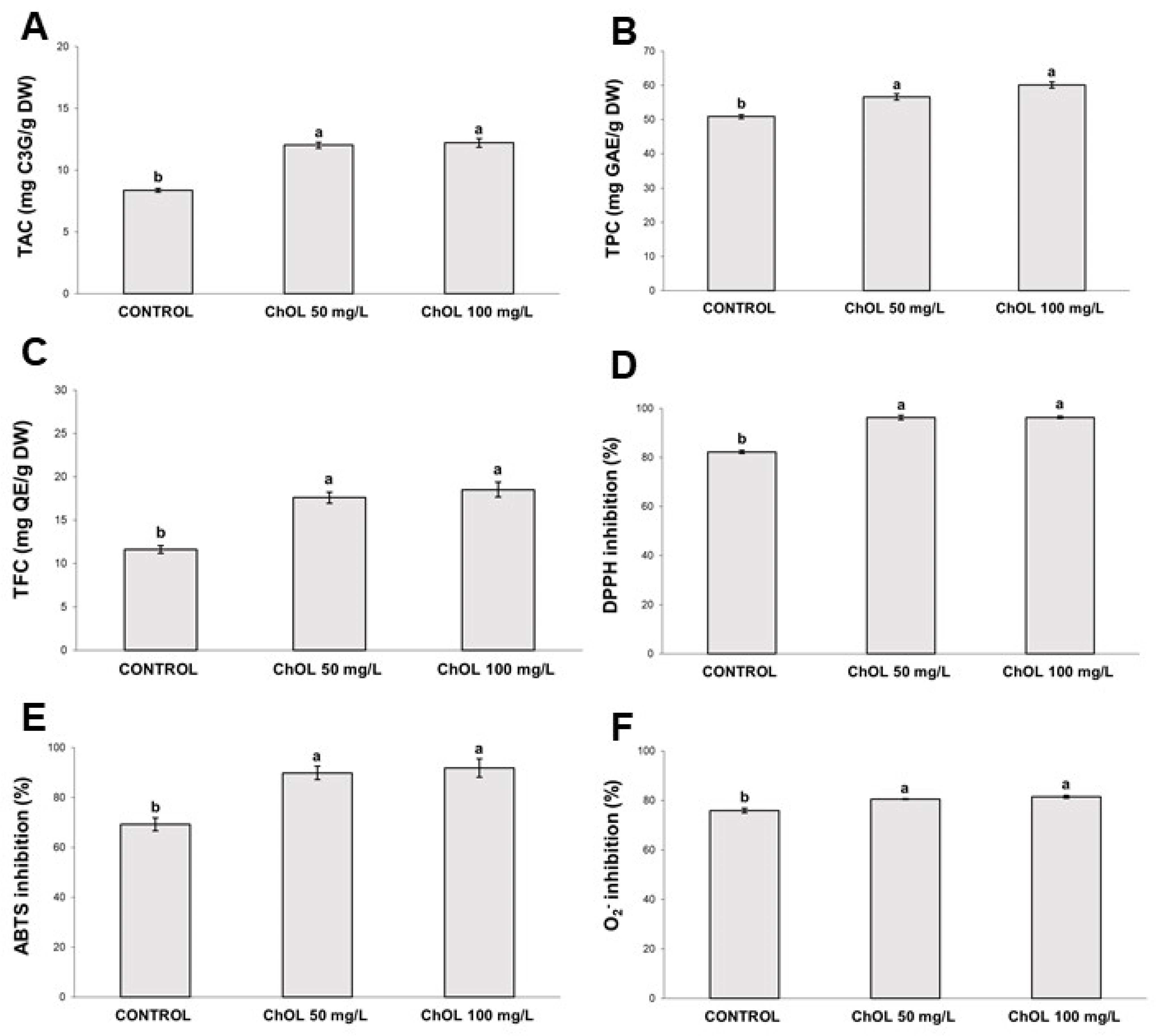 Agronomy 12 01182 g004