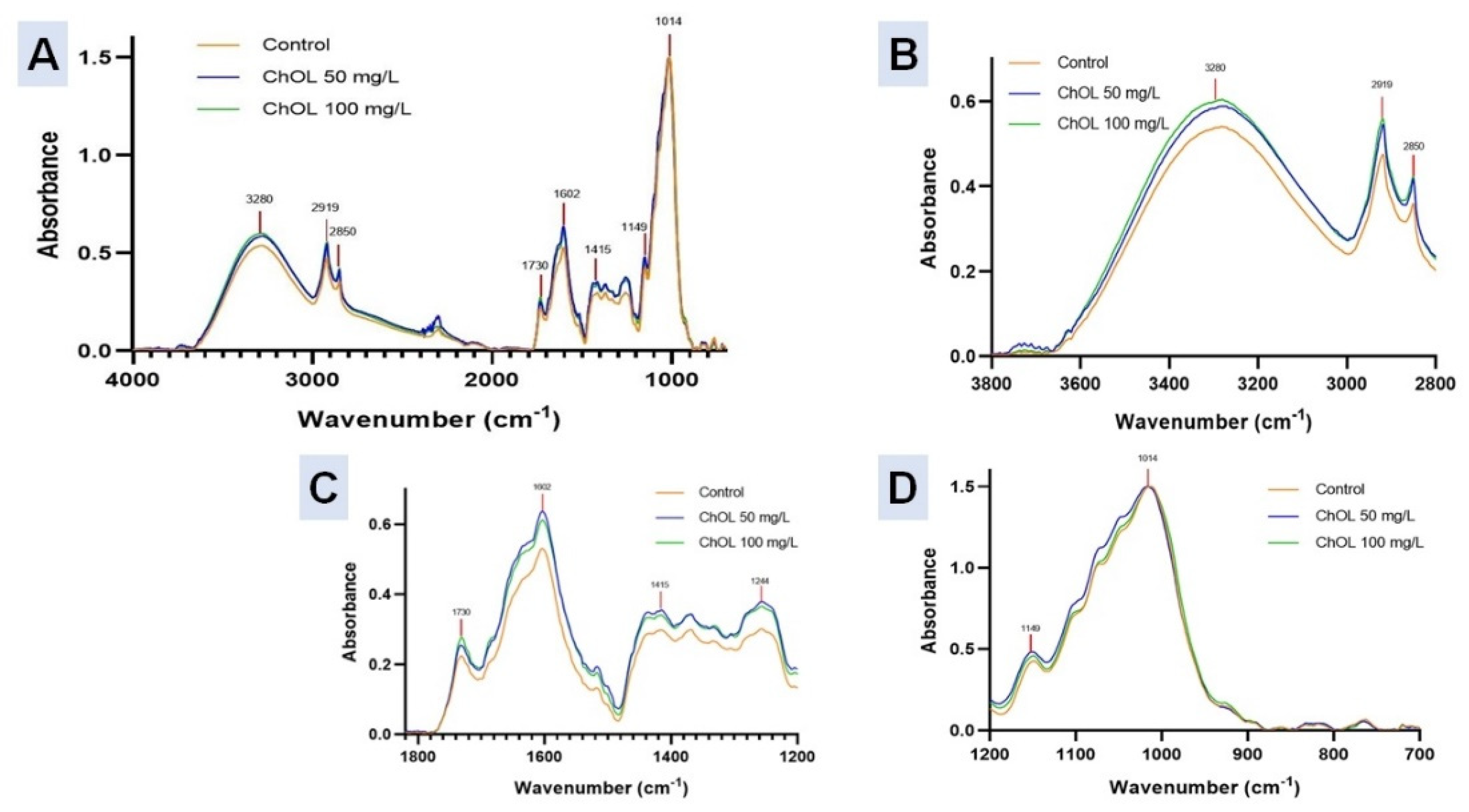 Agronomy 12 01182 g005