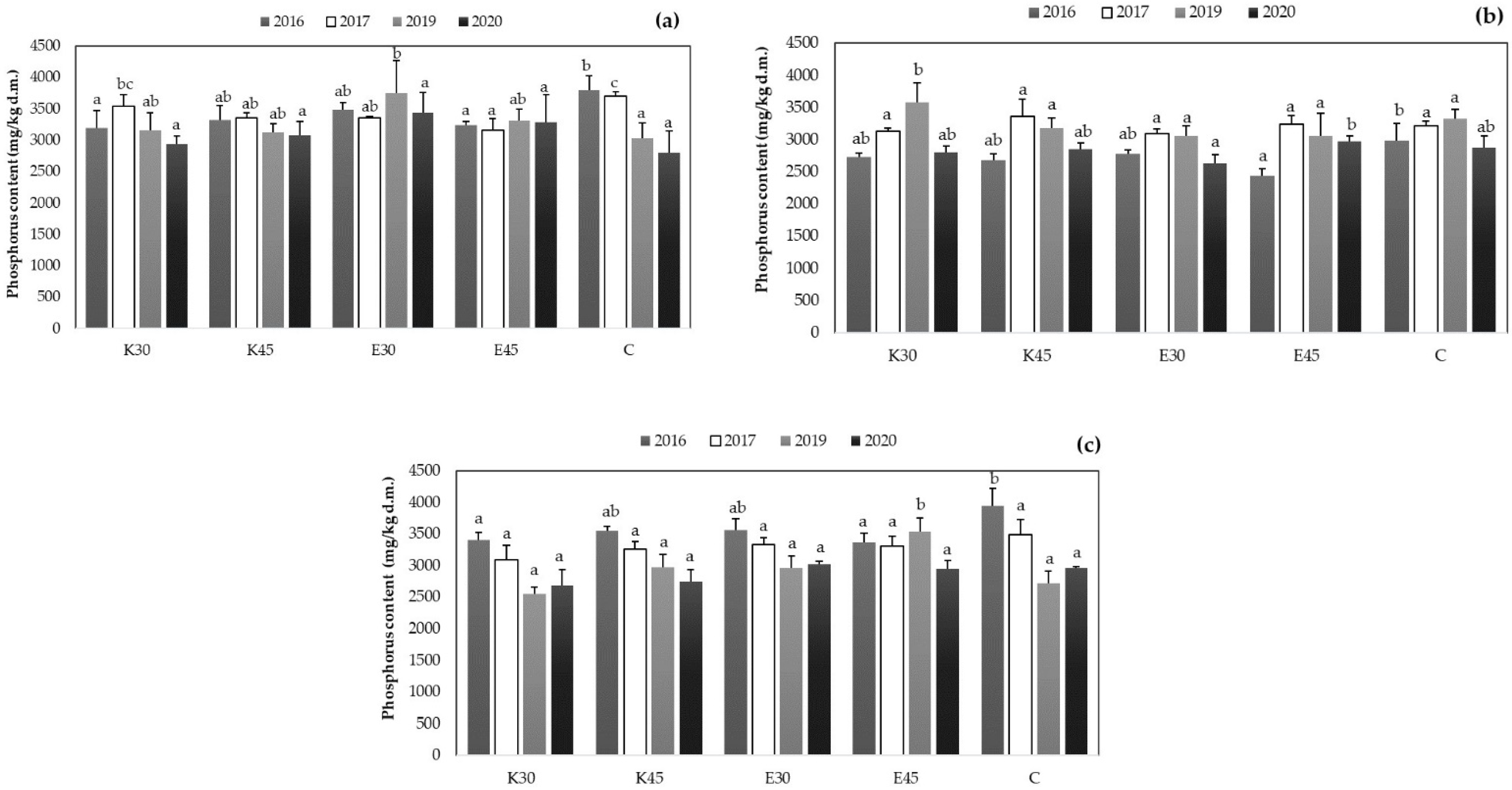 Agronomy 12 01185 g003