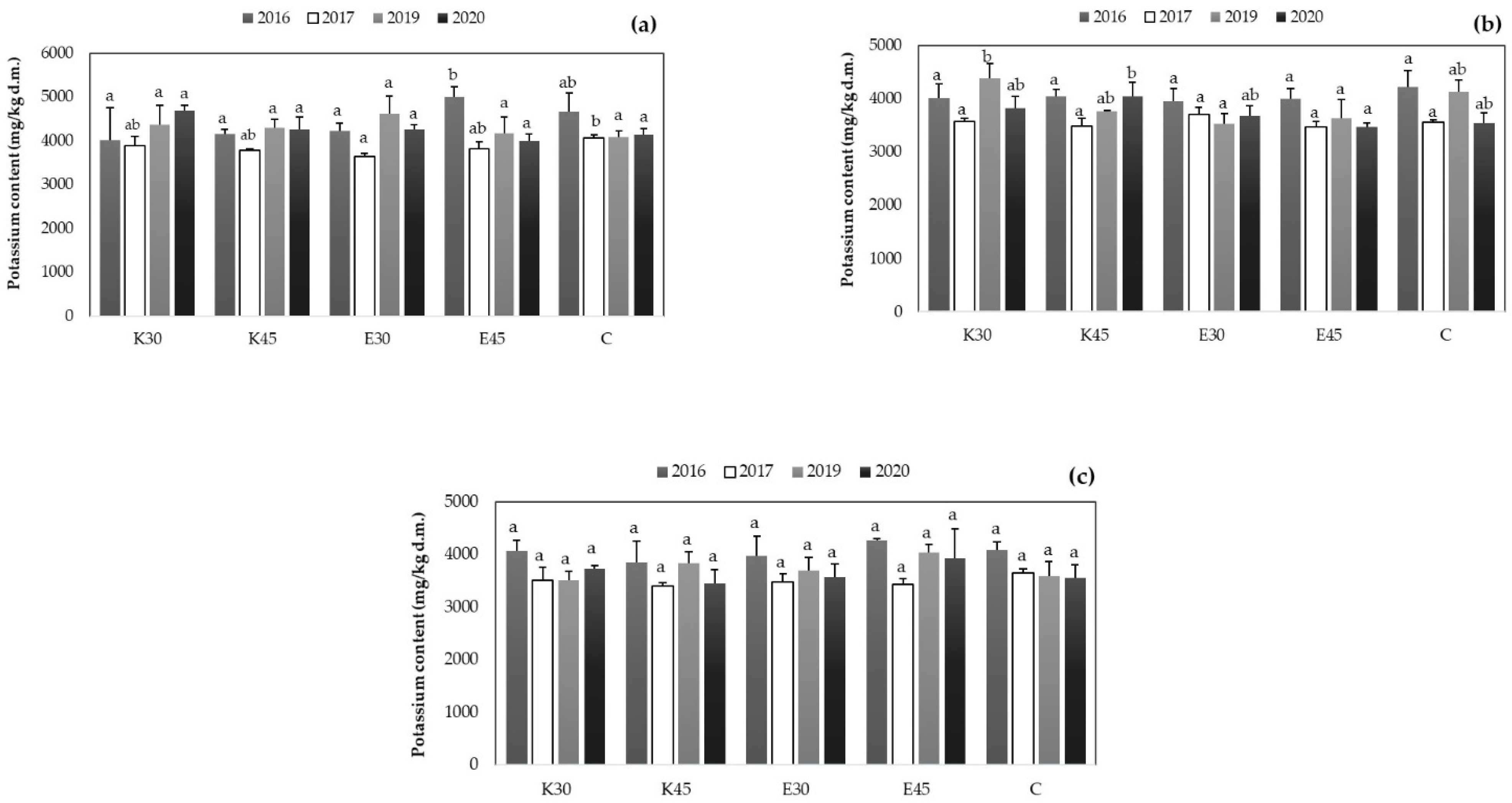 Agronomy 12 01185 g004