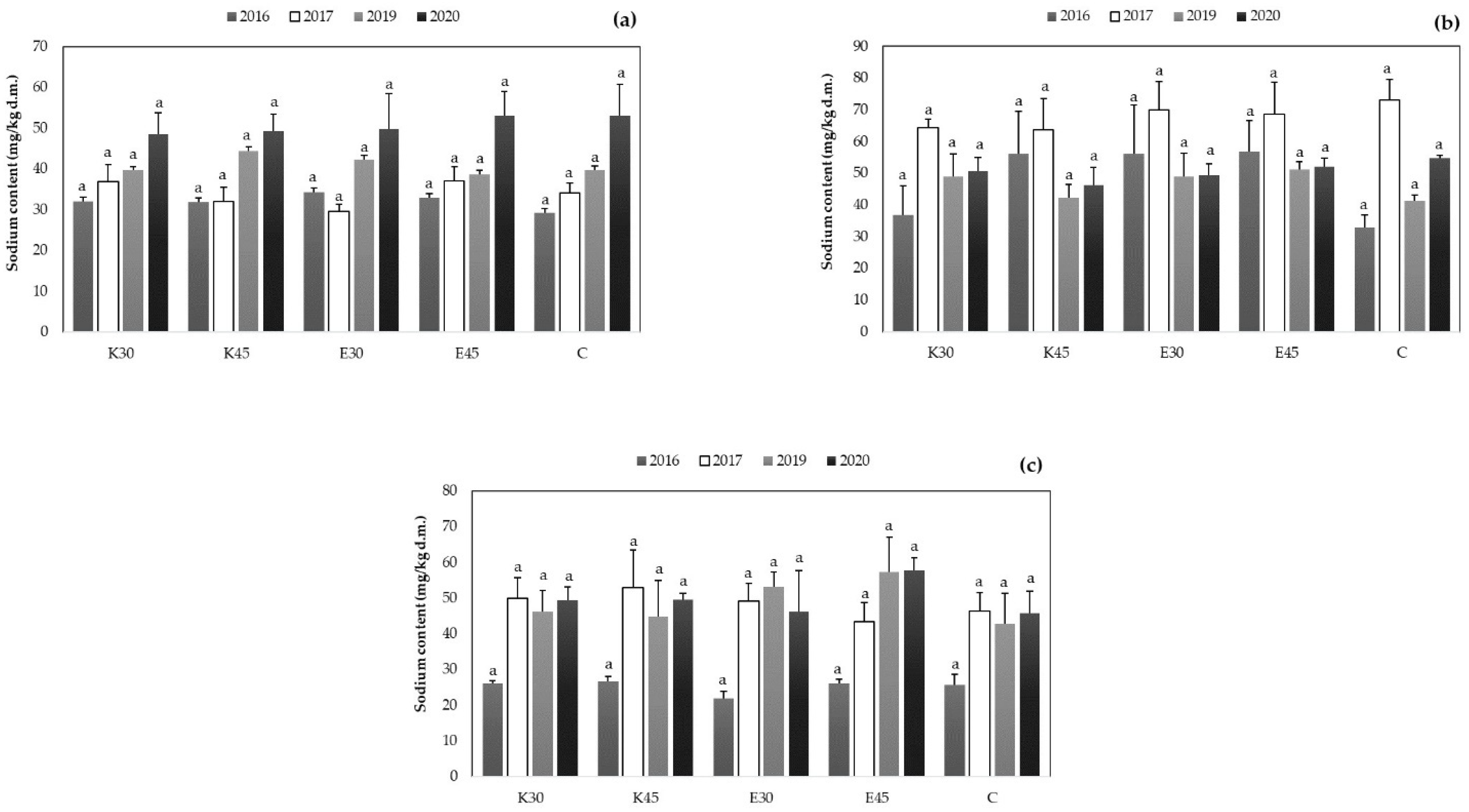 Agronomy 12 01185 g005