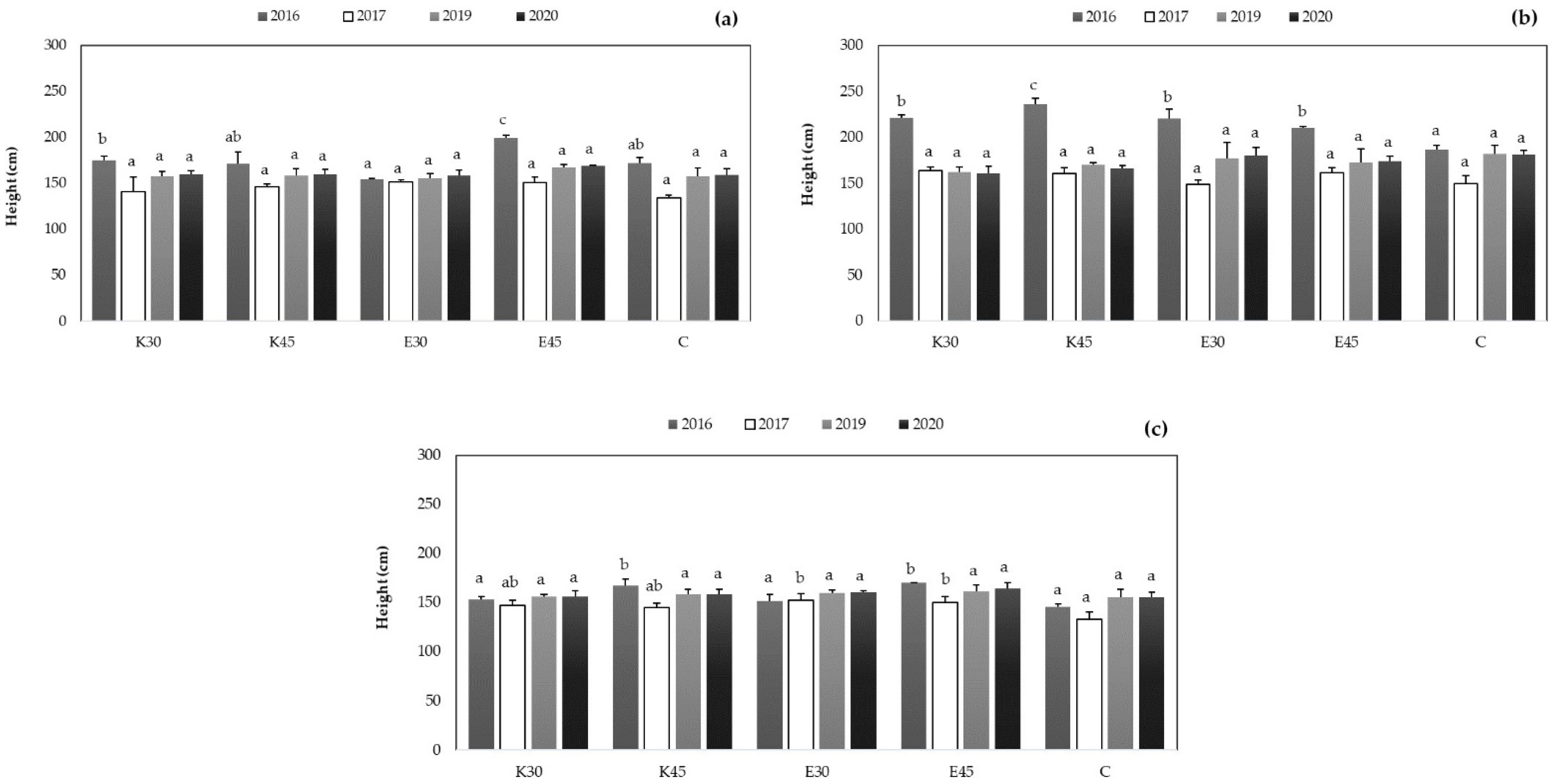 Agronomy 12 01185 g006