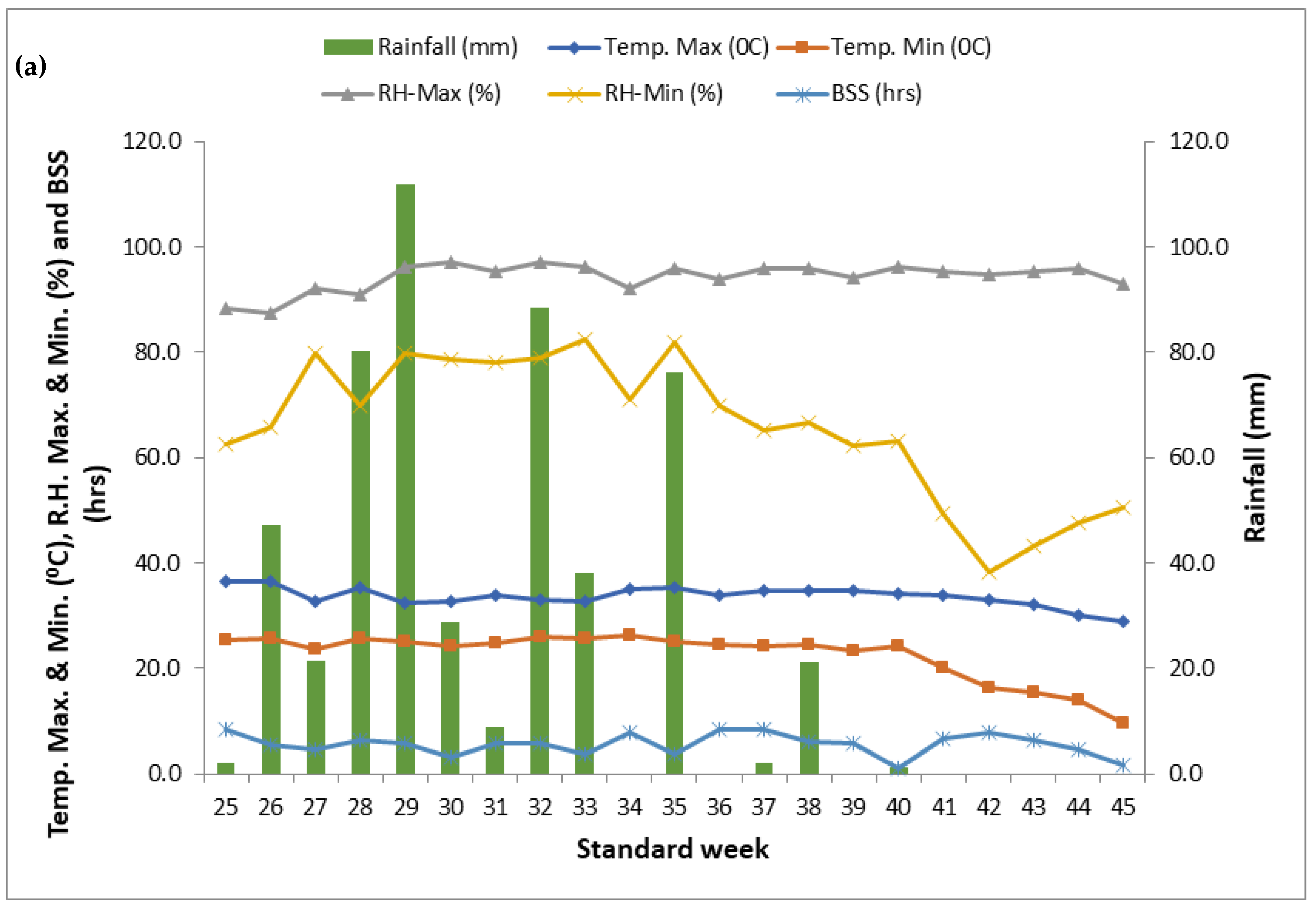 Agronomy 12 01186 g001a