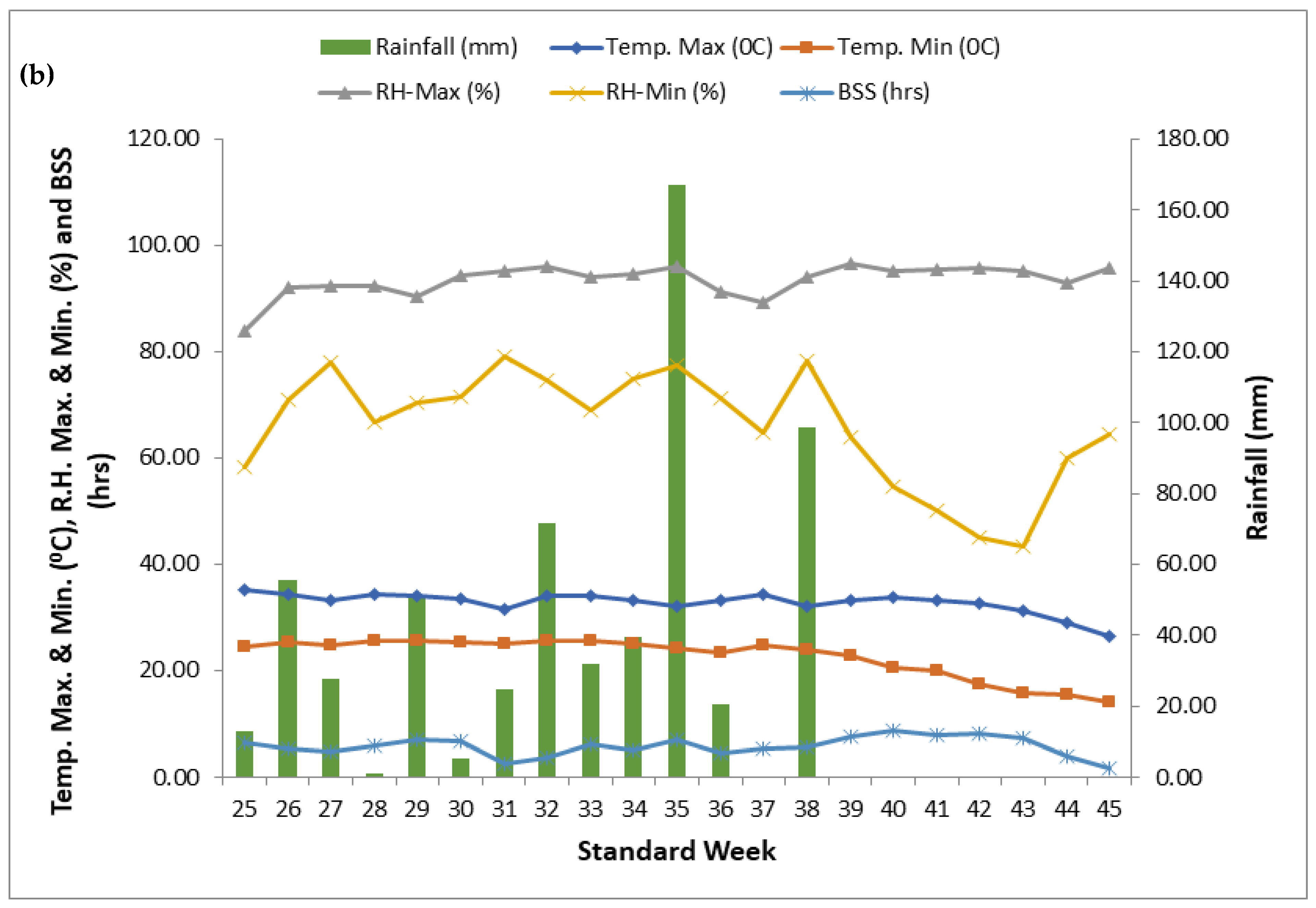 Agronomy 12 01186 g001b