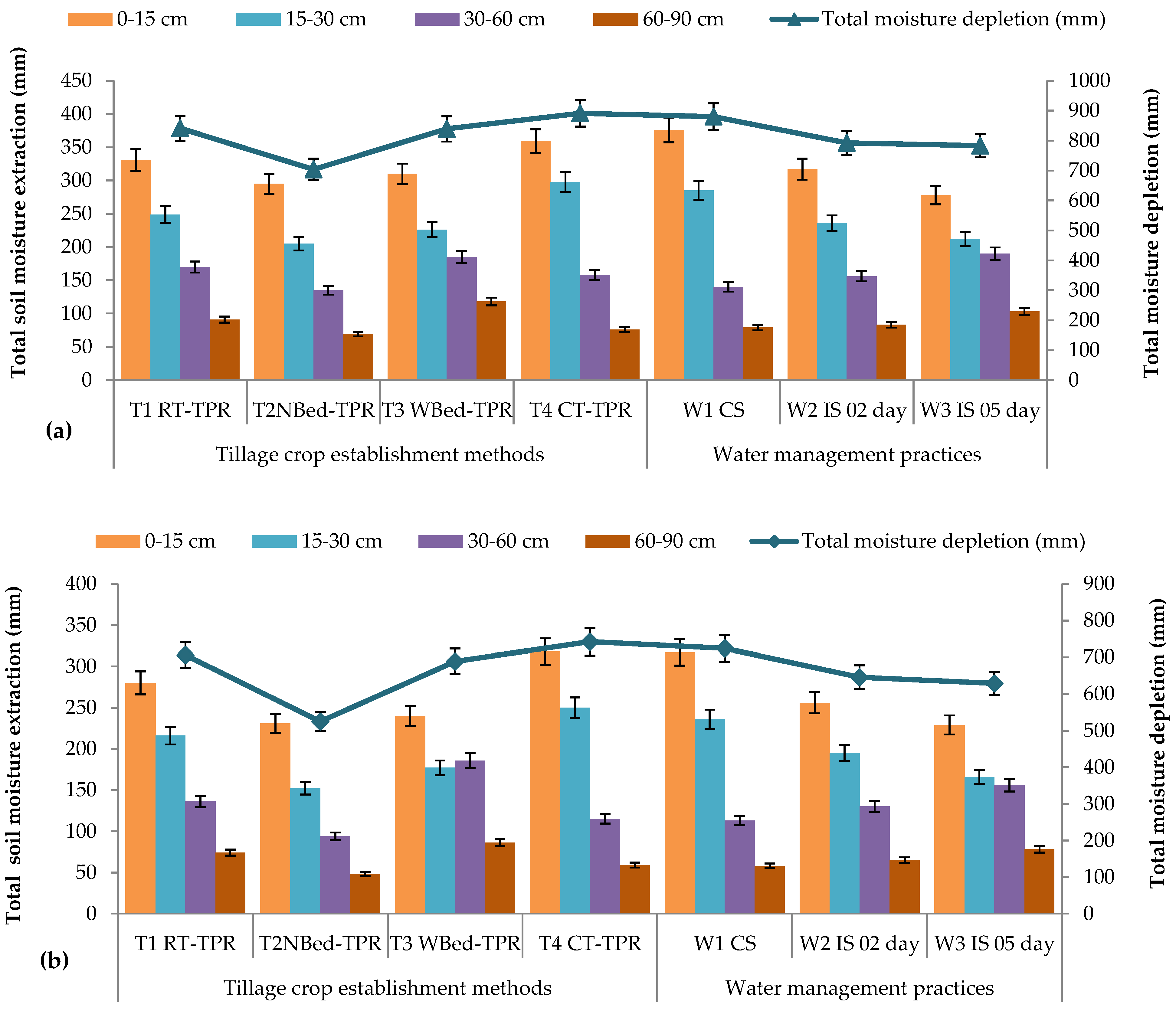 Agronomy 12 01186 g002