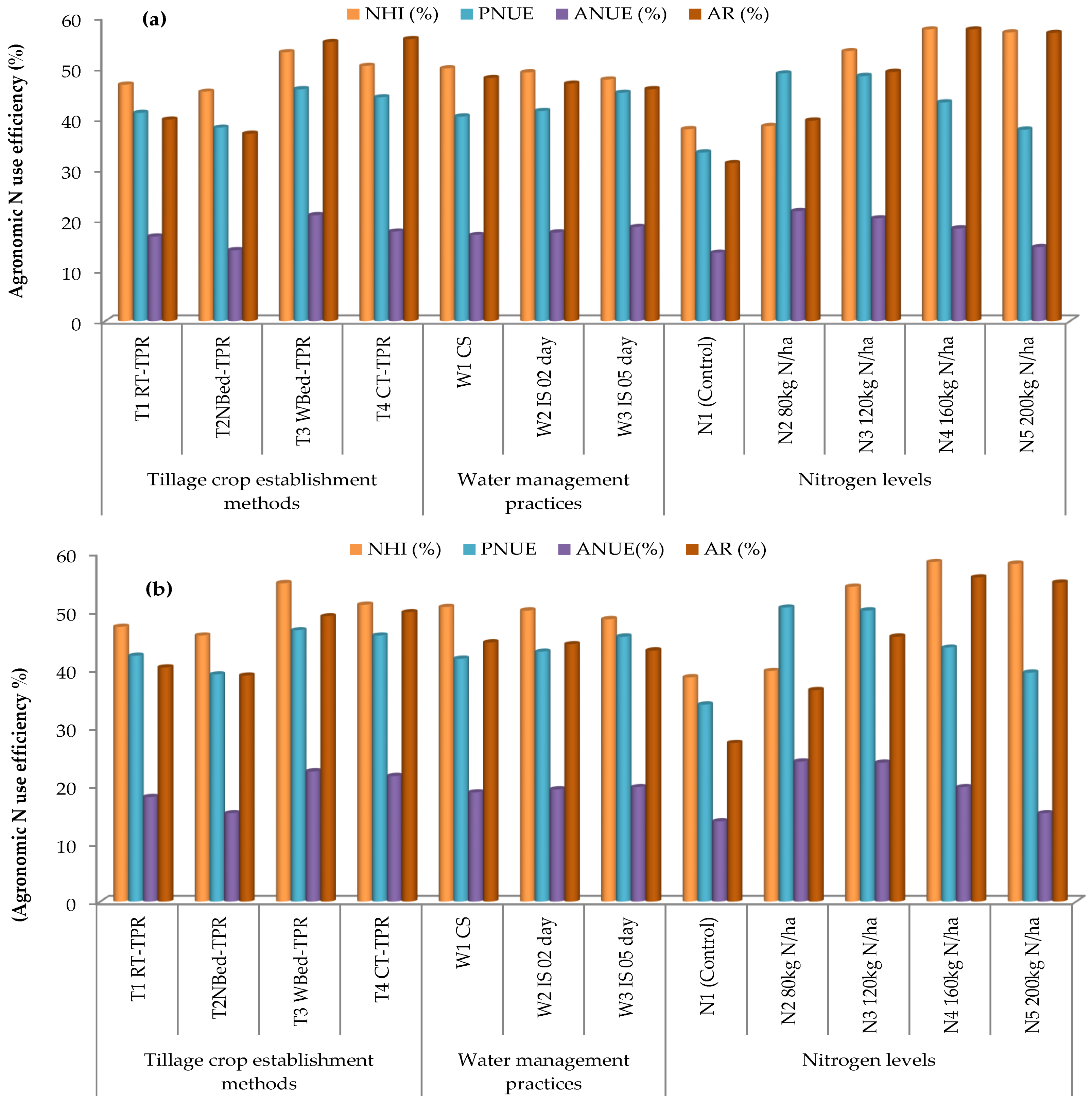 Agronomy 12 01186 g003