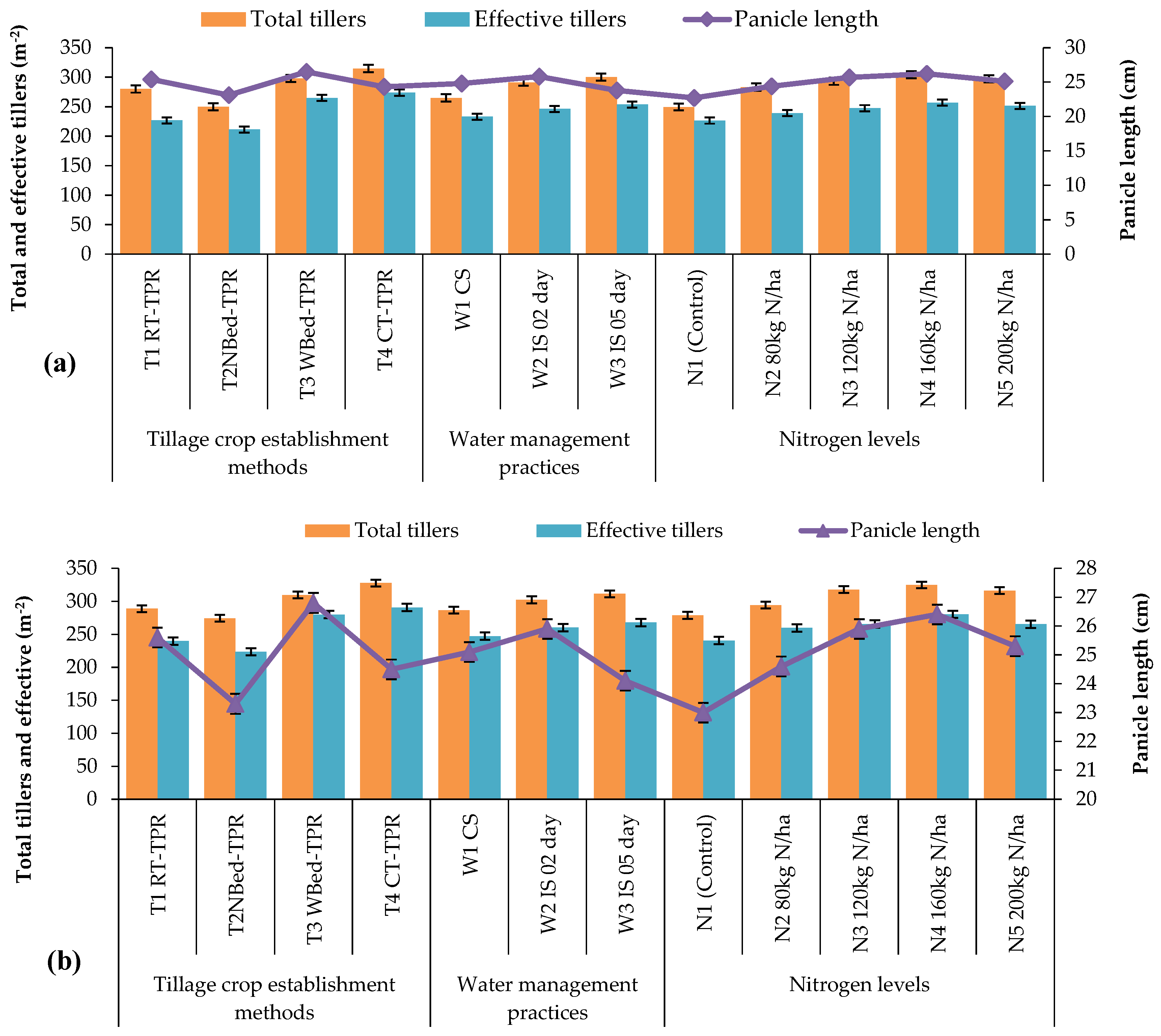 Agronomy 12 01186 g004