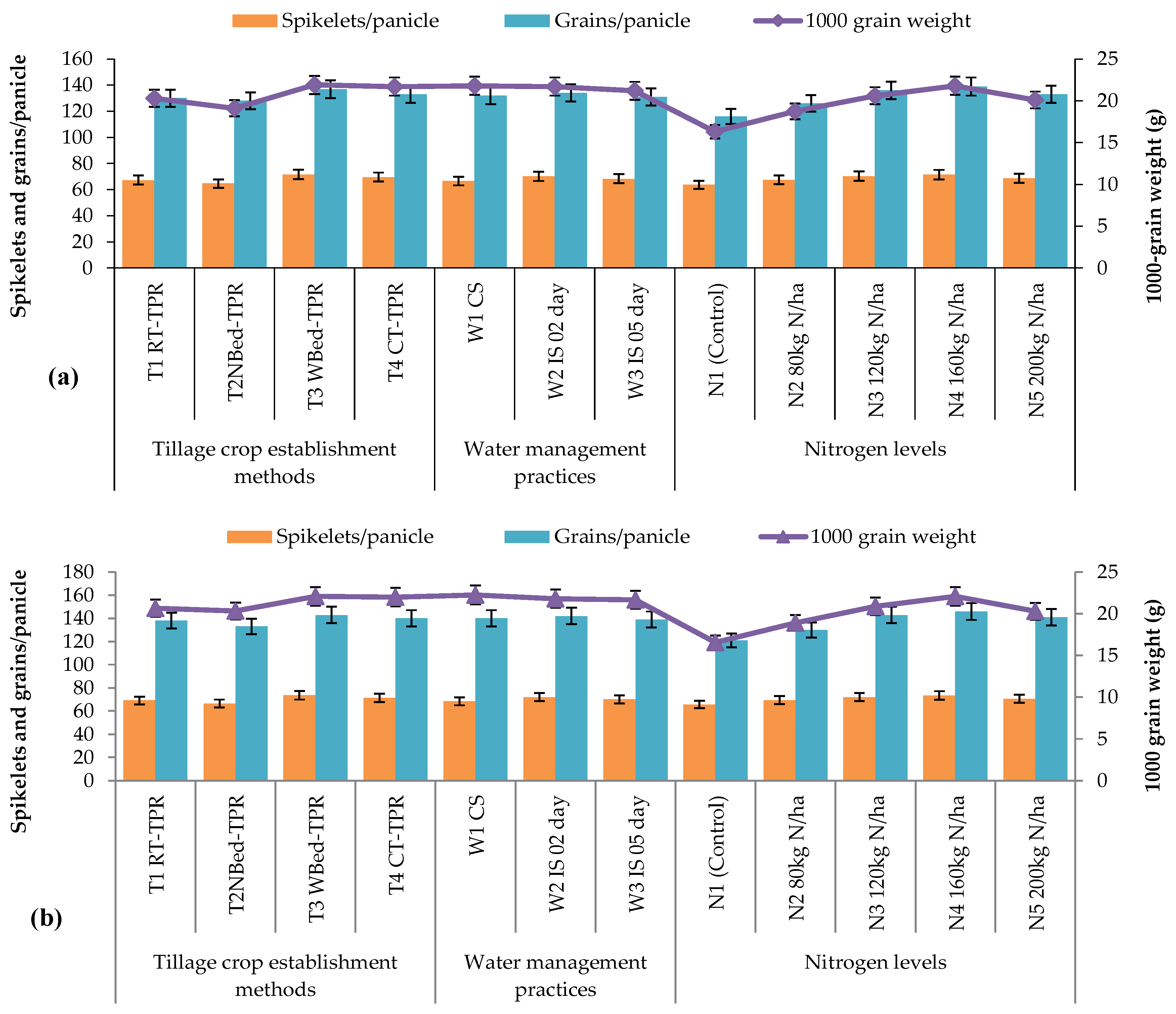 Agronomy 12 01186 g005