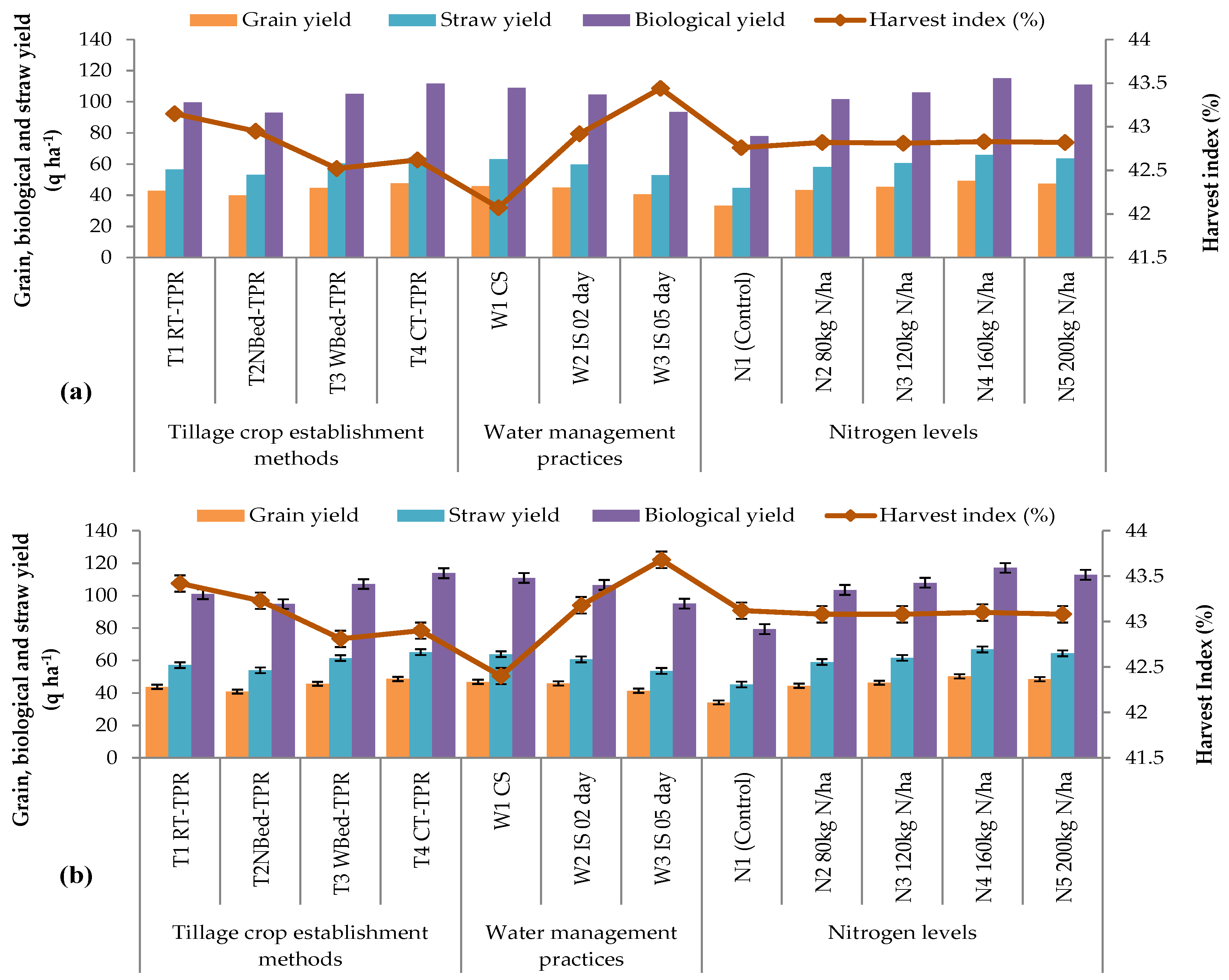 Agronomy 12 01186 g006