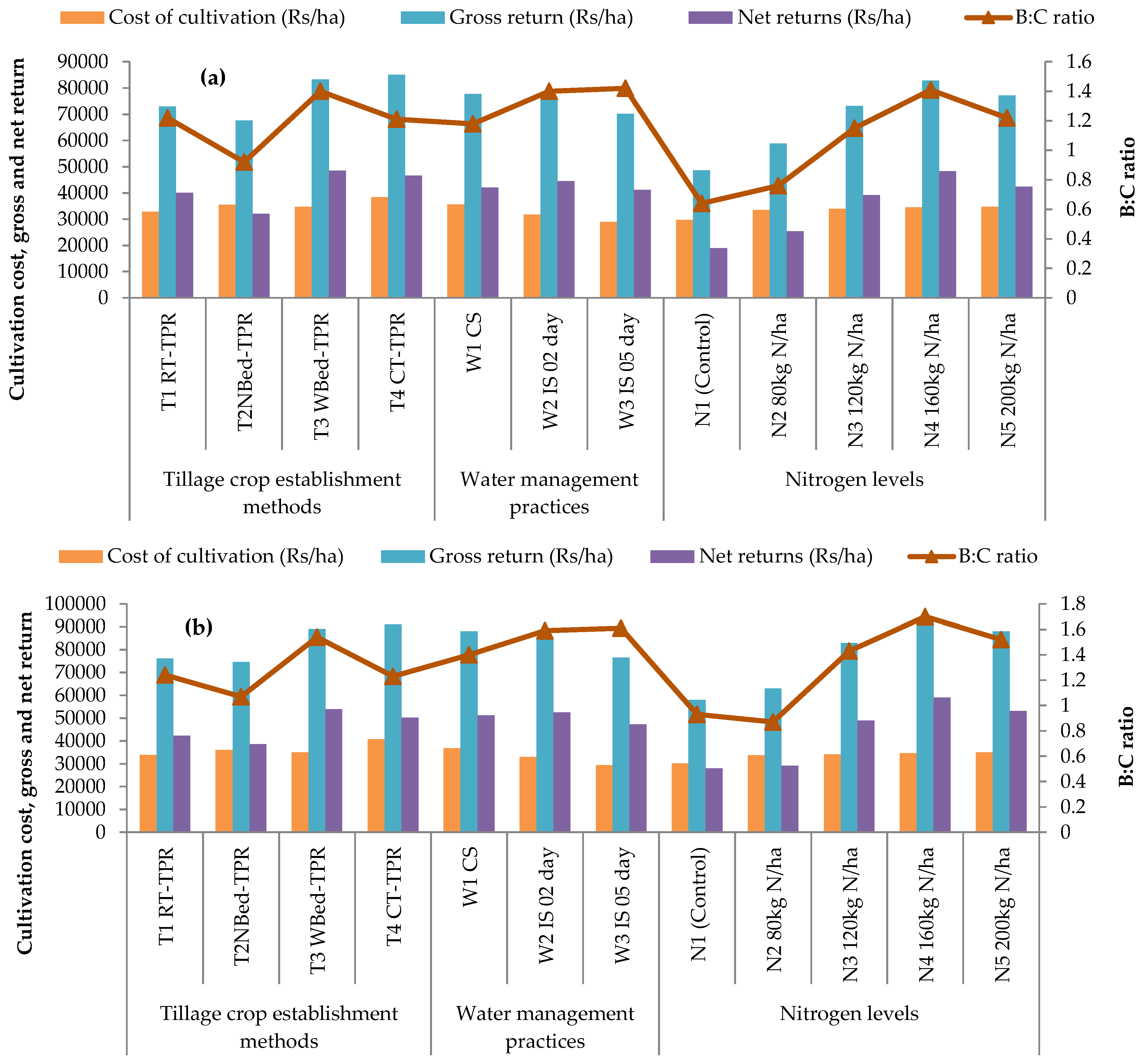 Agronomy 12 01186 g007