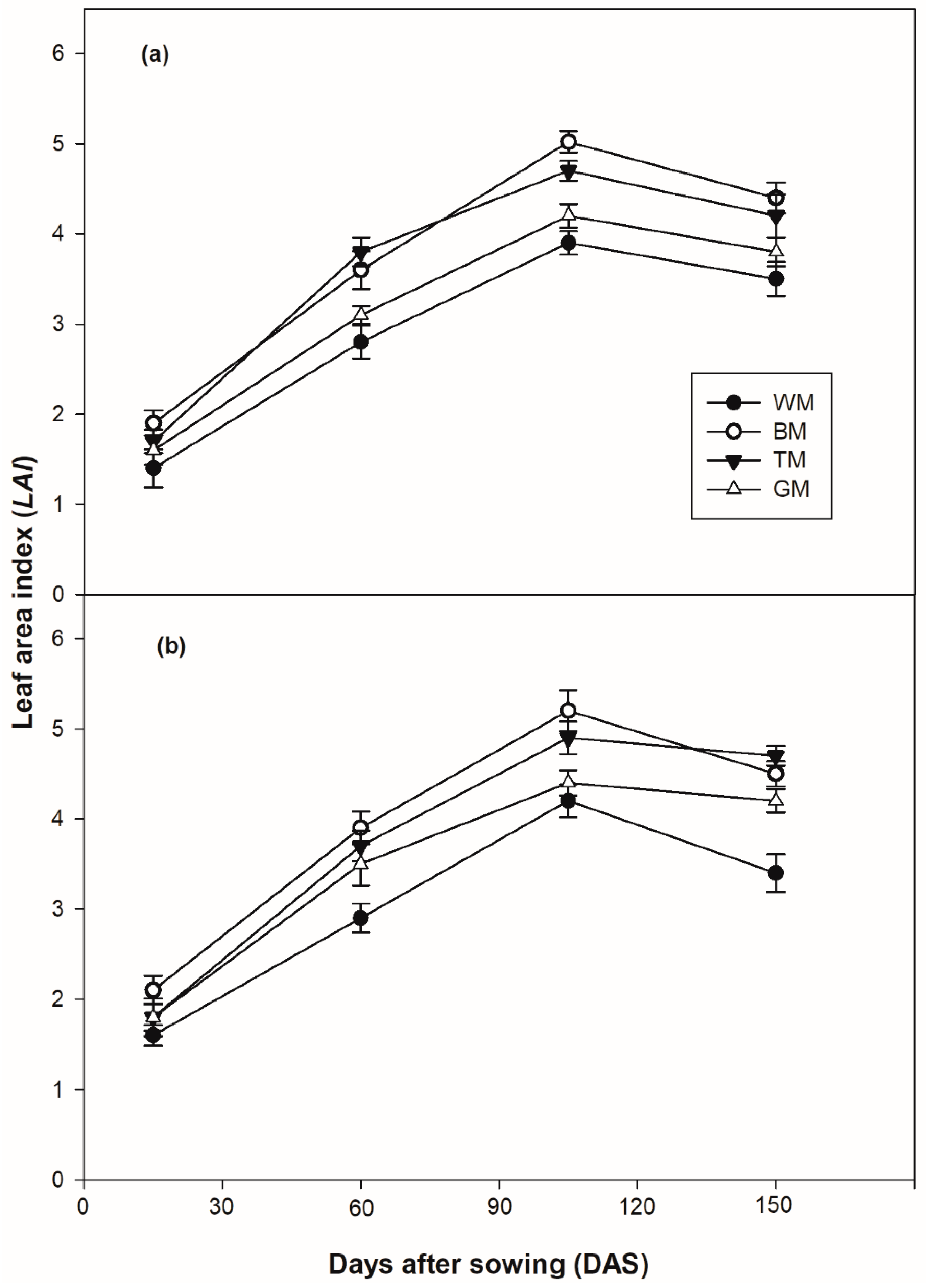 Agronomy 12 01187 g003