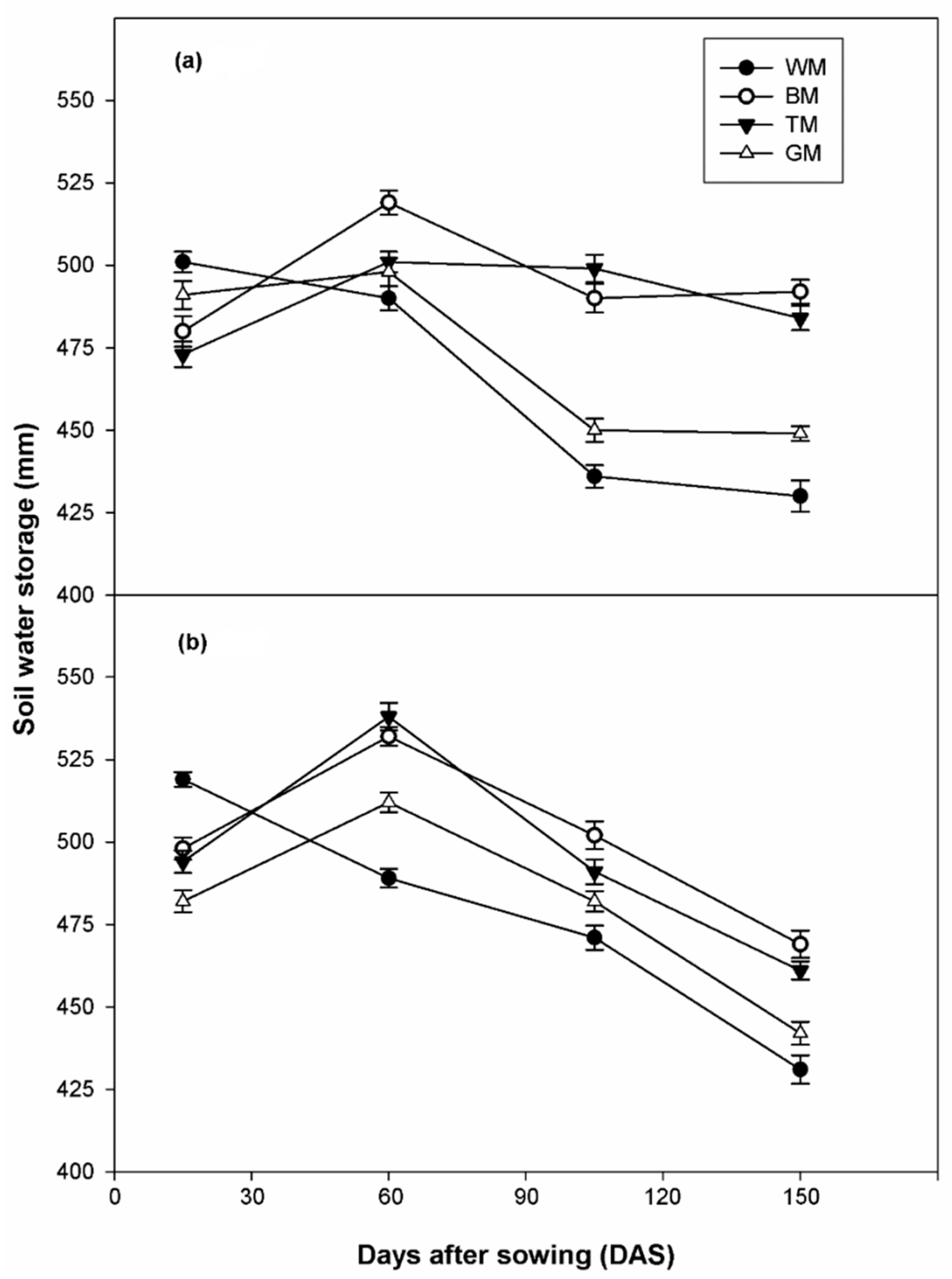 Agronomy 12 01187 g005