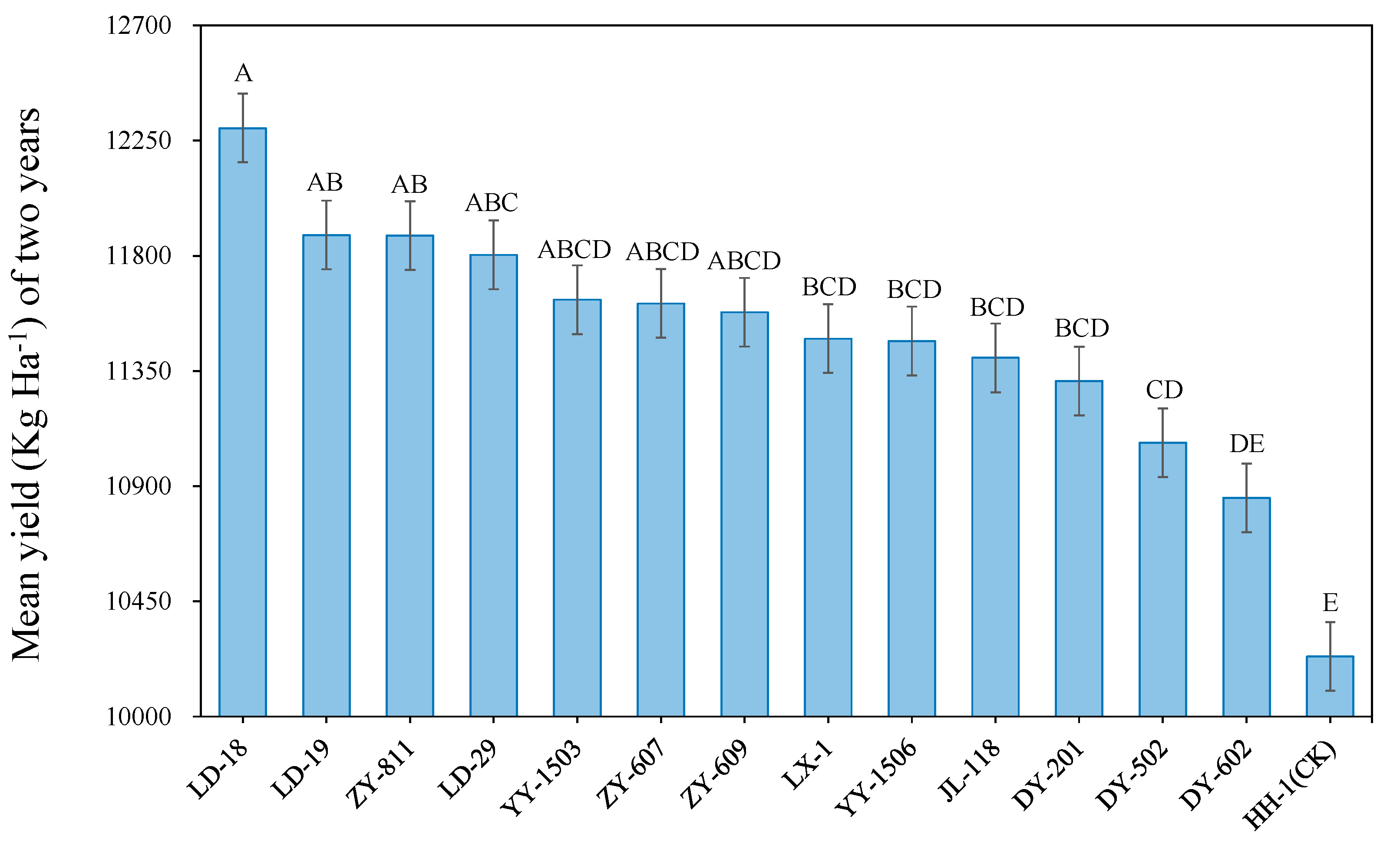 Agronomy 12 01189 g001 Agronomy 12 01189 g001