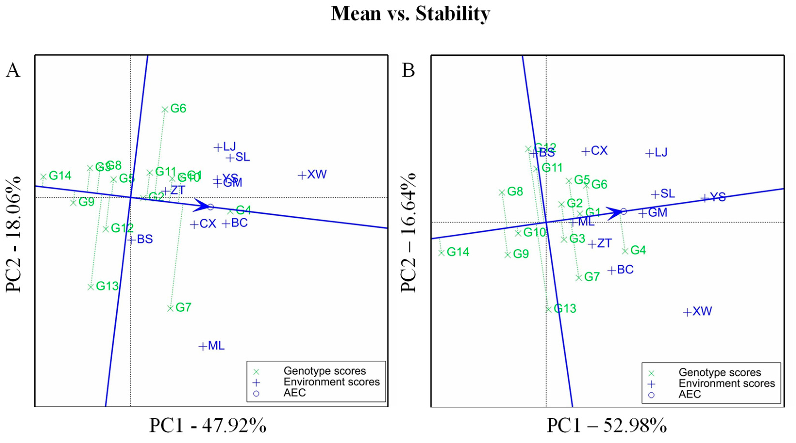 Agronomy 12 01189 g003 Agronomy 12 01189 g003
