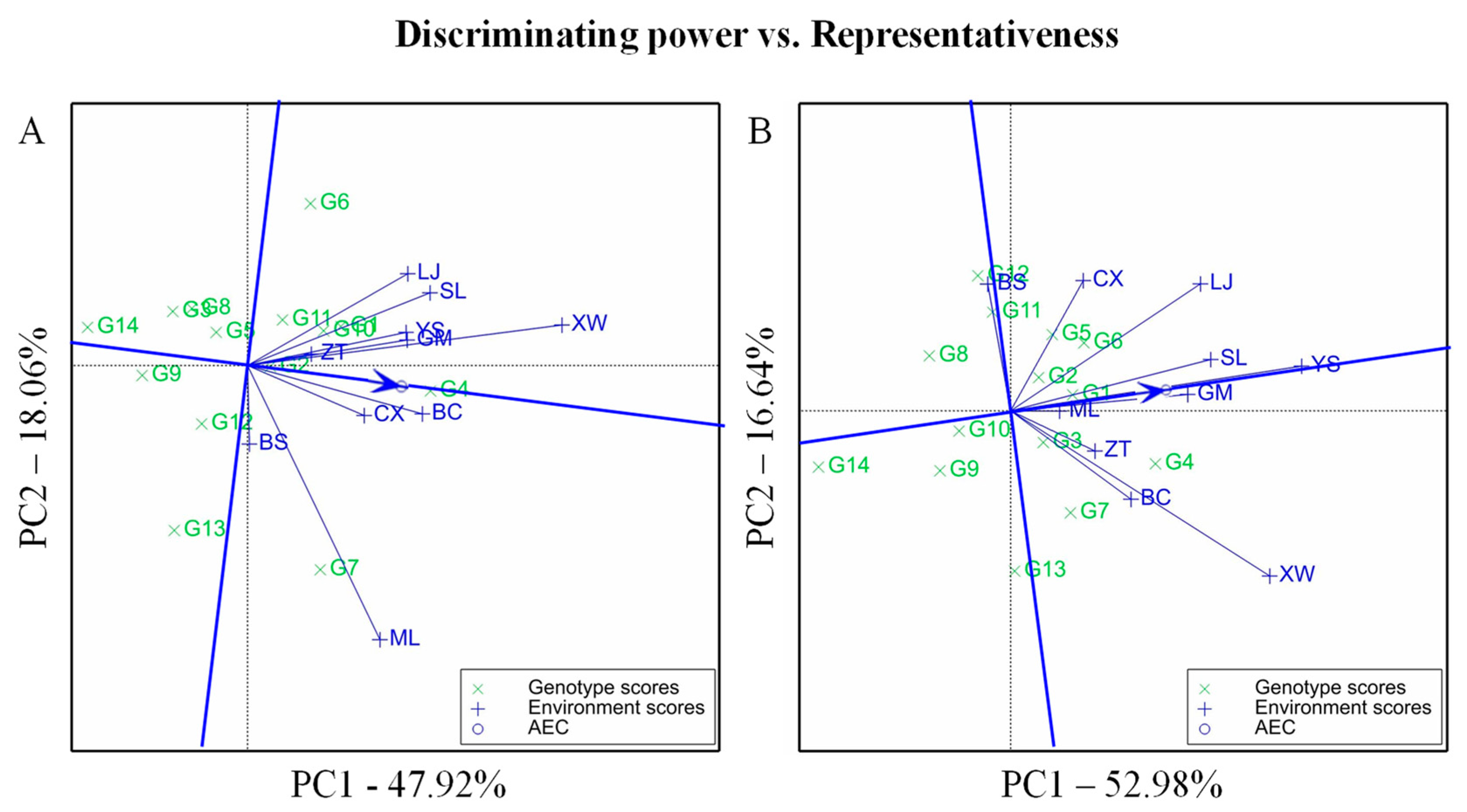 Agronomy 12 01189 g004 Agronomy 12 01189 g004