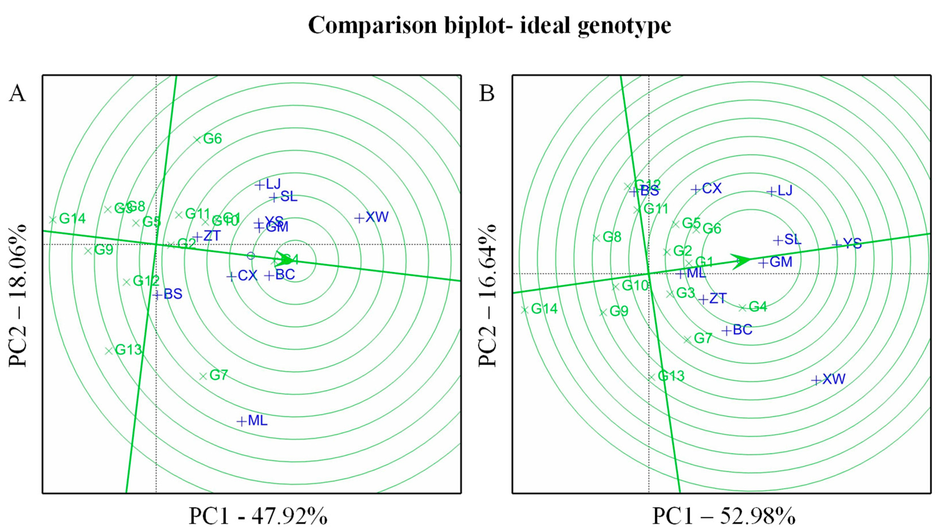 Agronomy 12 01189 g005 Agronomy 12 01189 g005