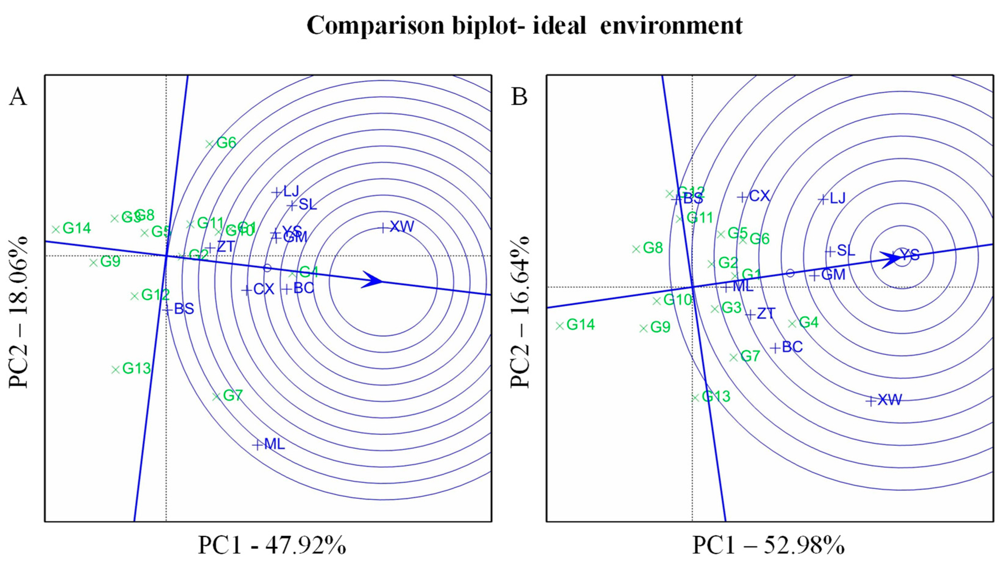 Agronomy 12 01189 g006 Agronomy 12 01189 g006