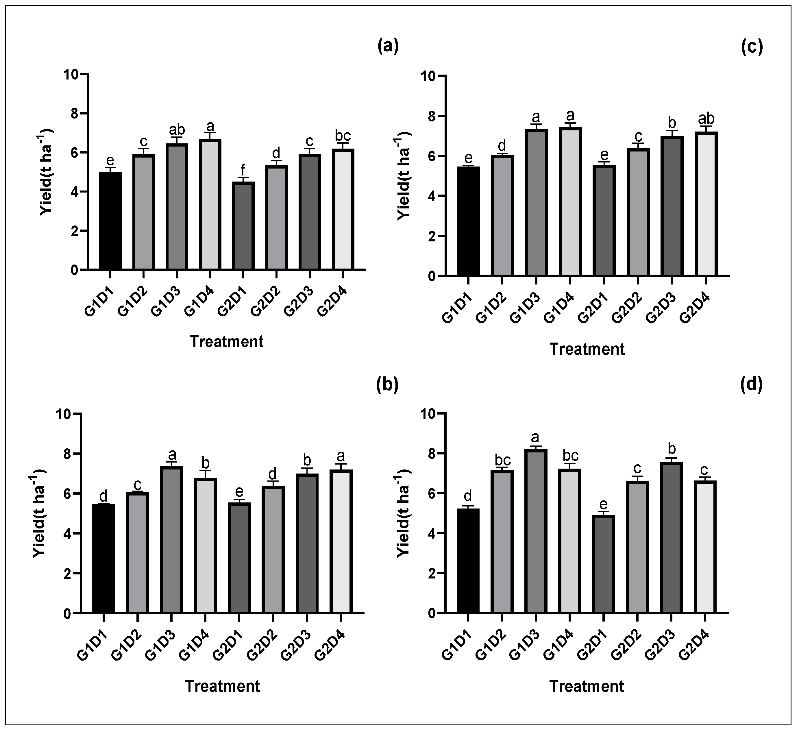 Agronomy 12 01190 g001