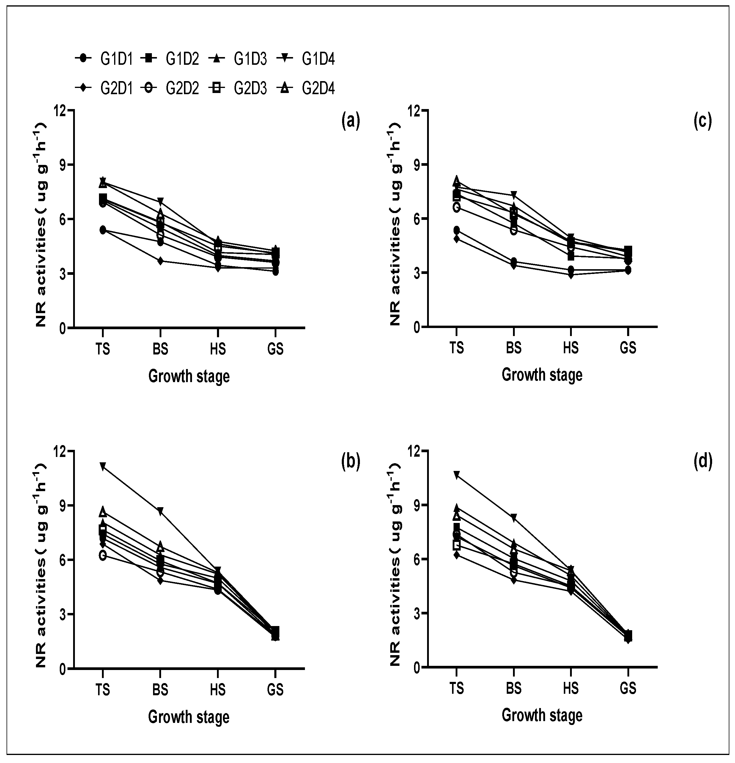 Agronomy 12 01190 g004