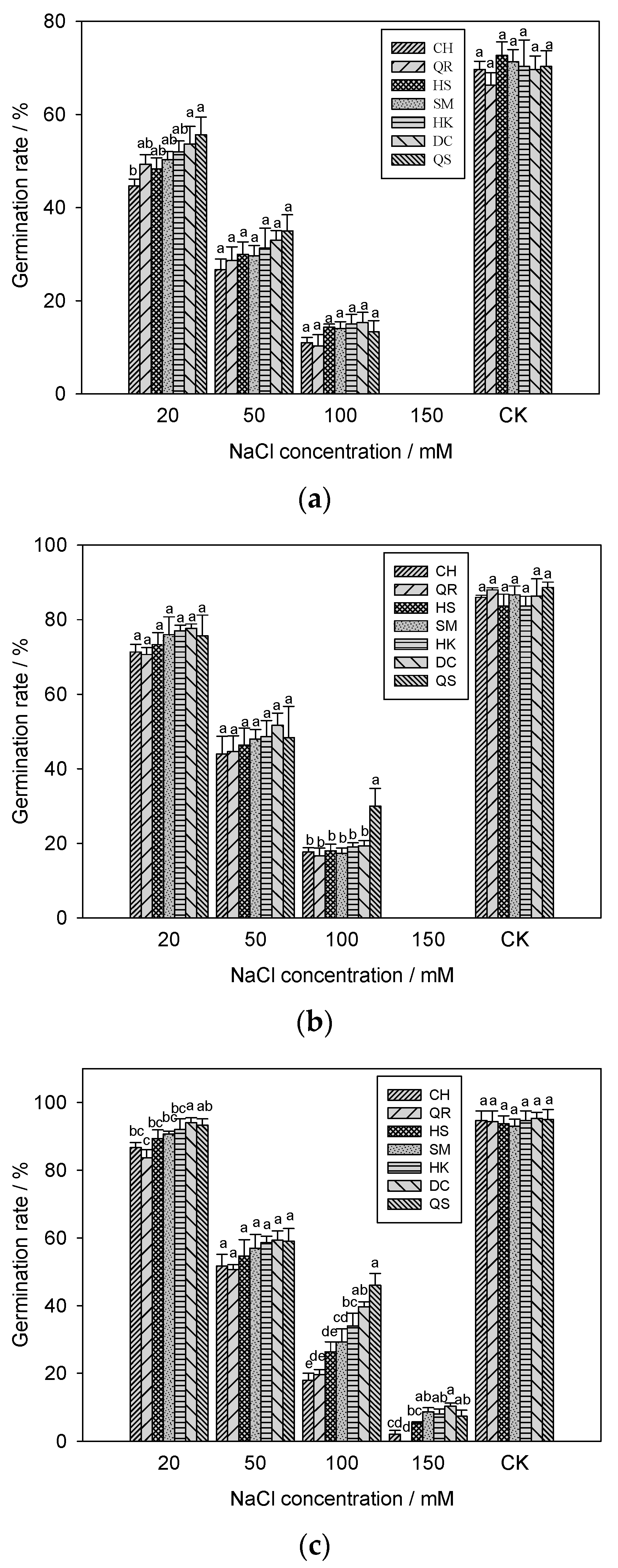 Agronomy 12 01193 g001
