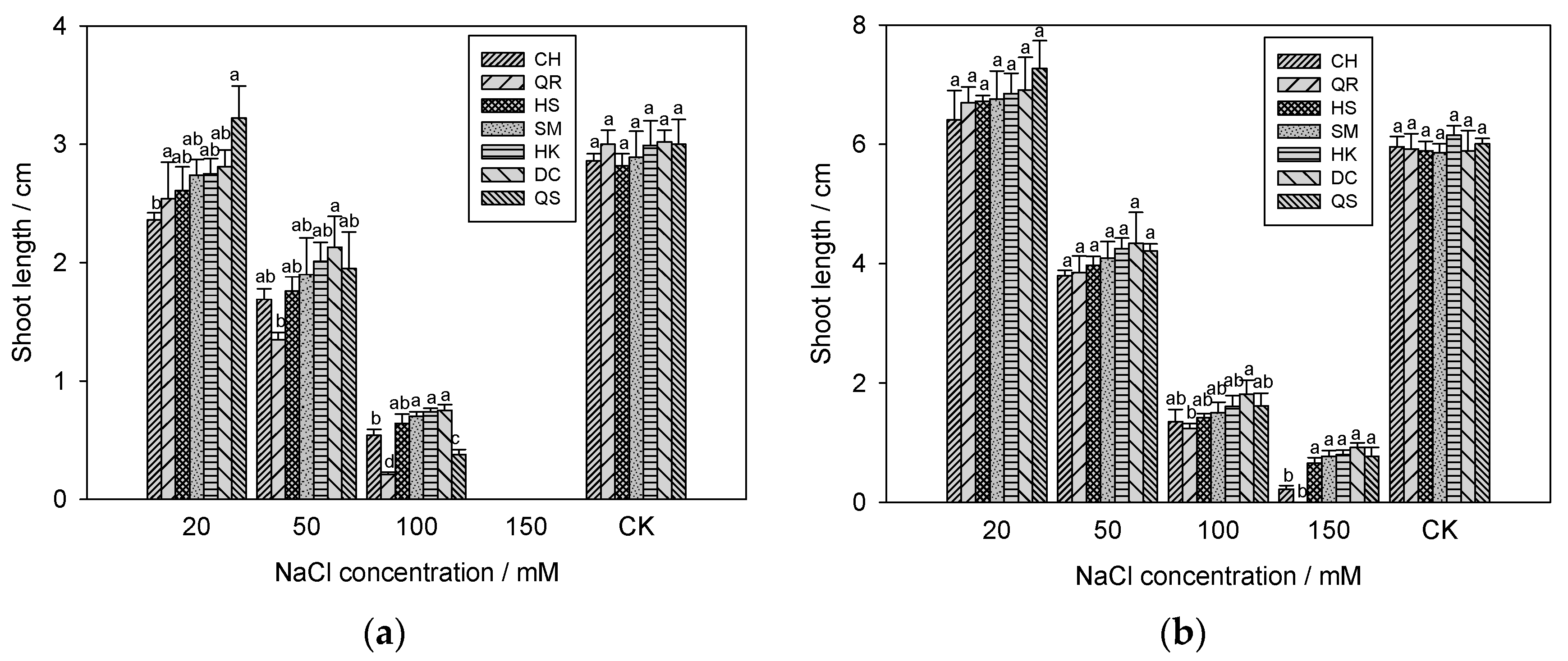 Agronomy 12 01193 g002
