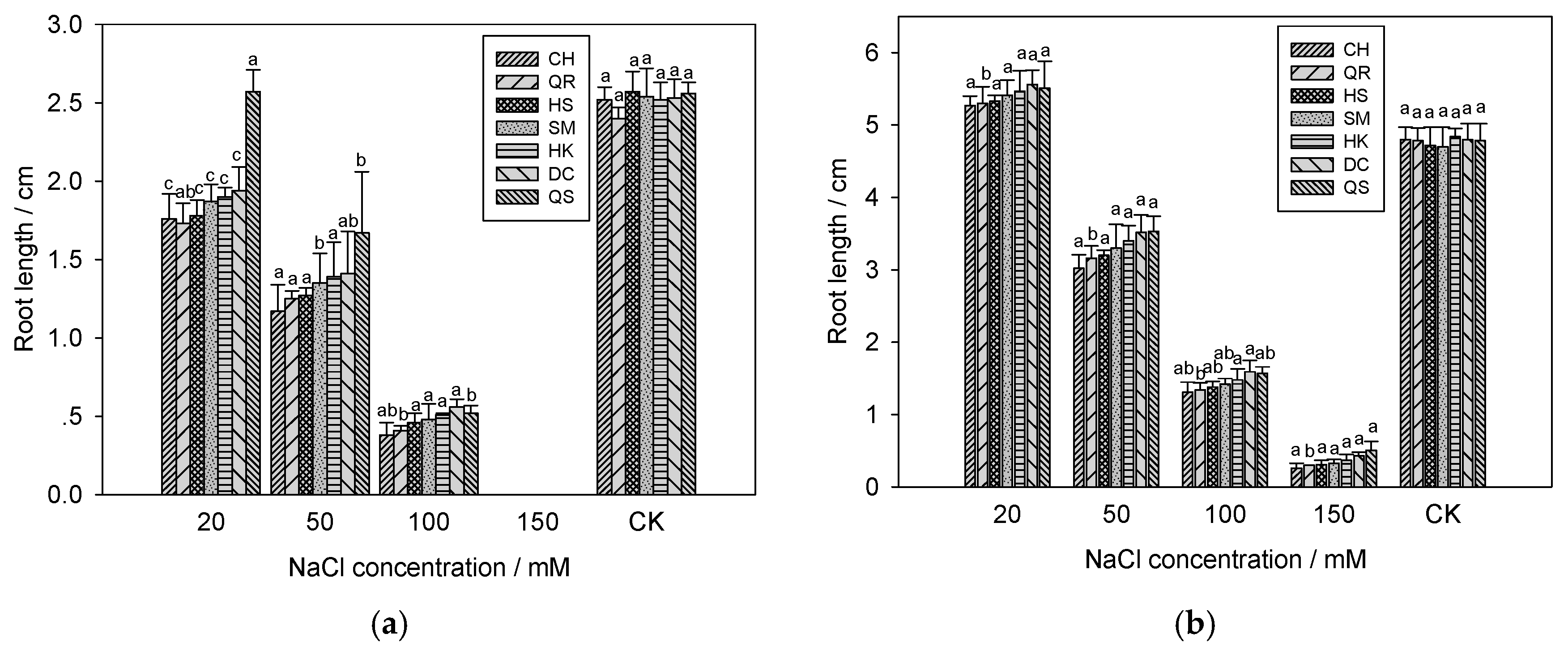Agronomy 12 01193 g003