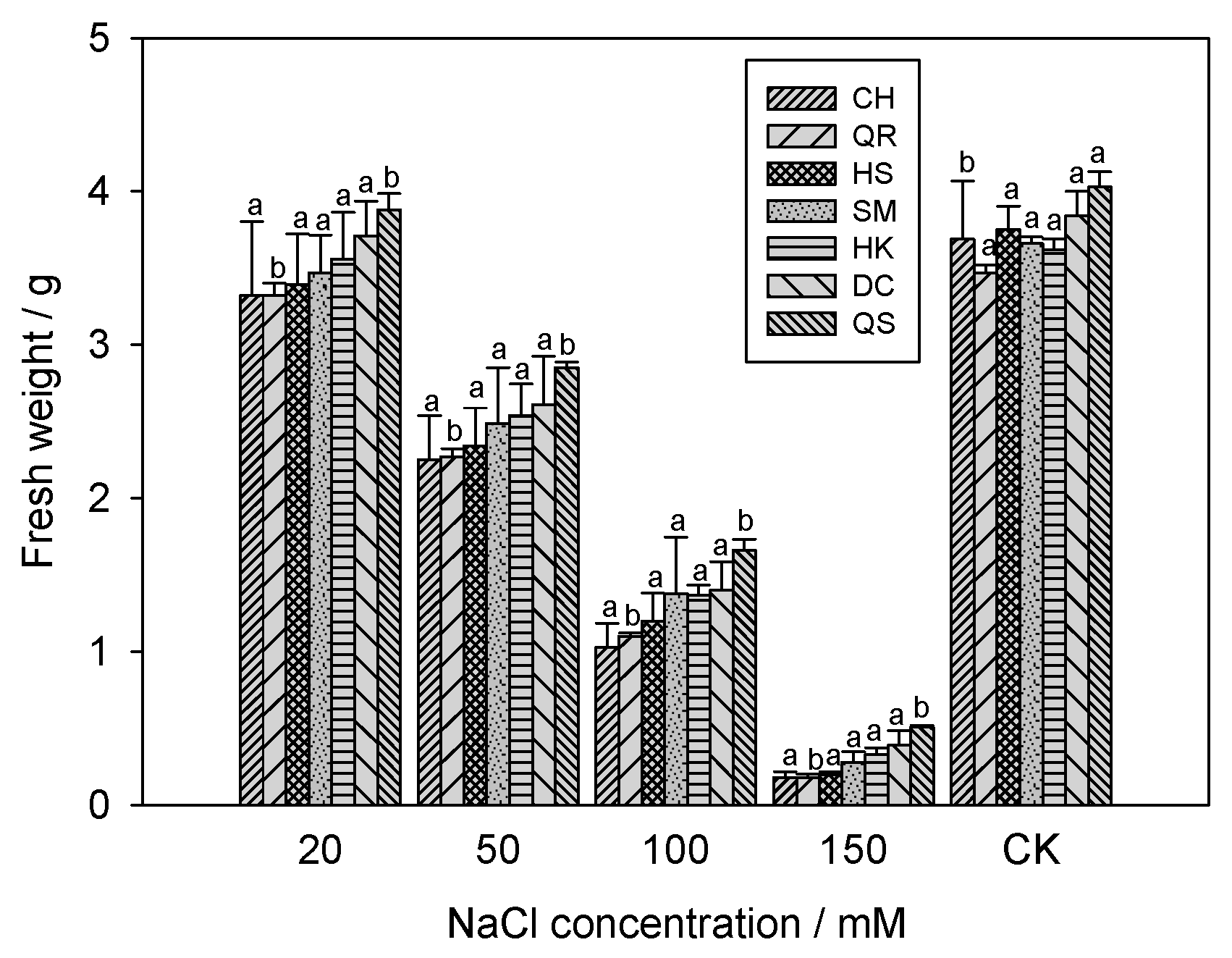 Agronomy 12 01193 g004