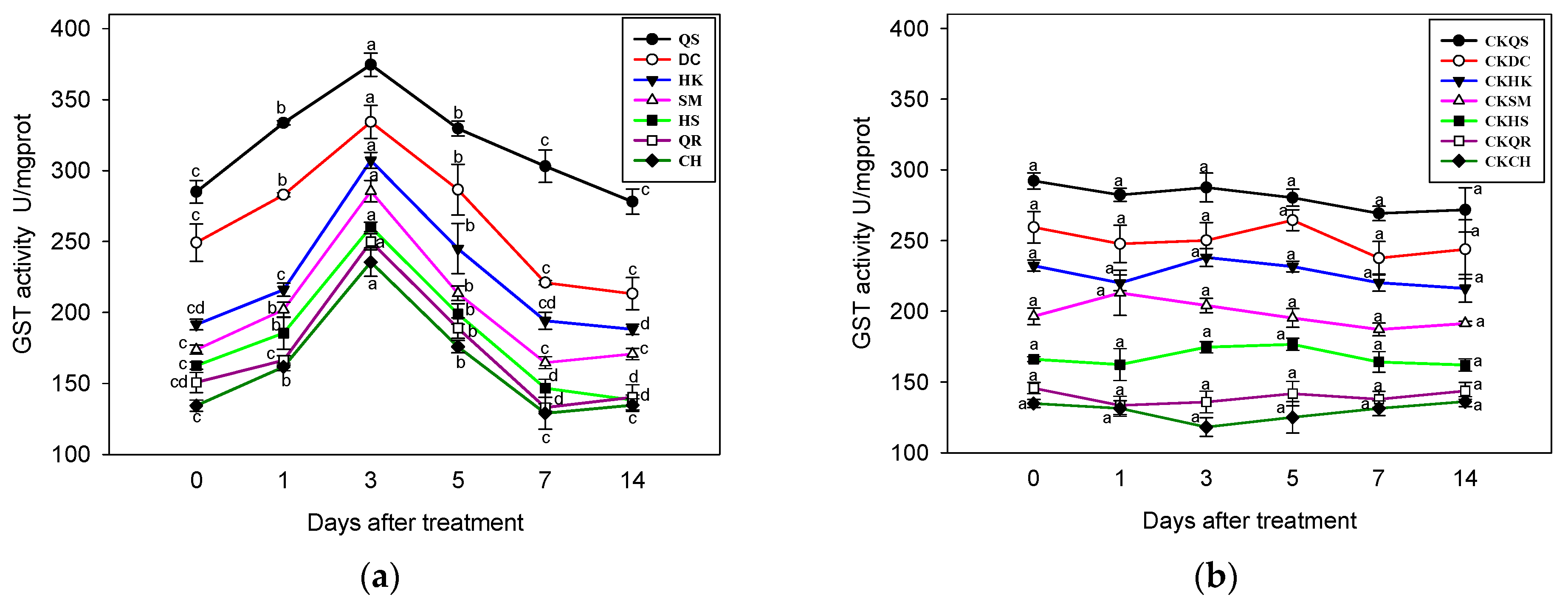 Agronomy 12 01193 g005