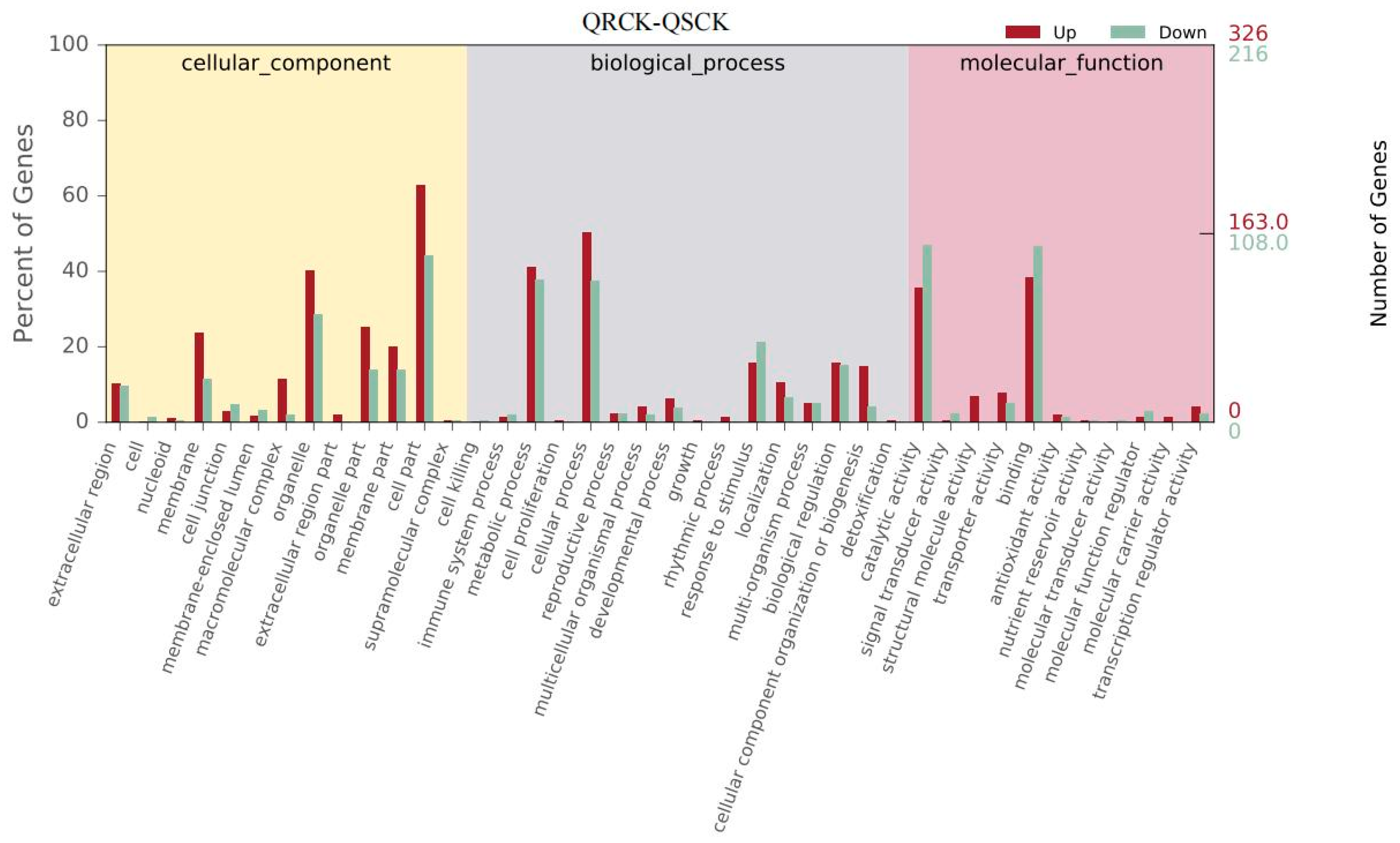 Agronomy 12 01193 g006