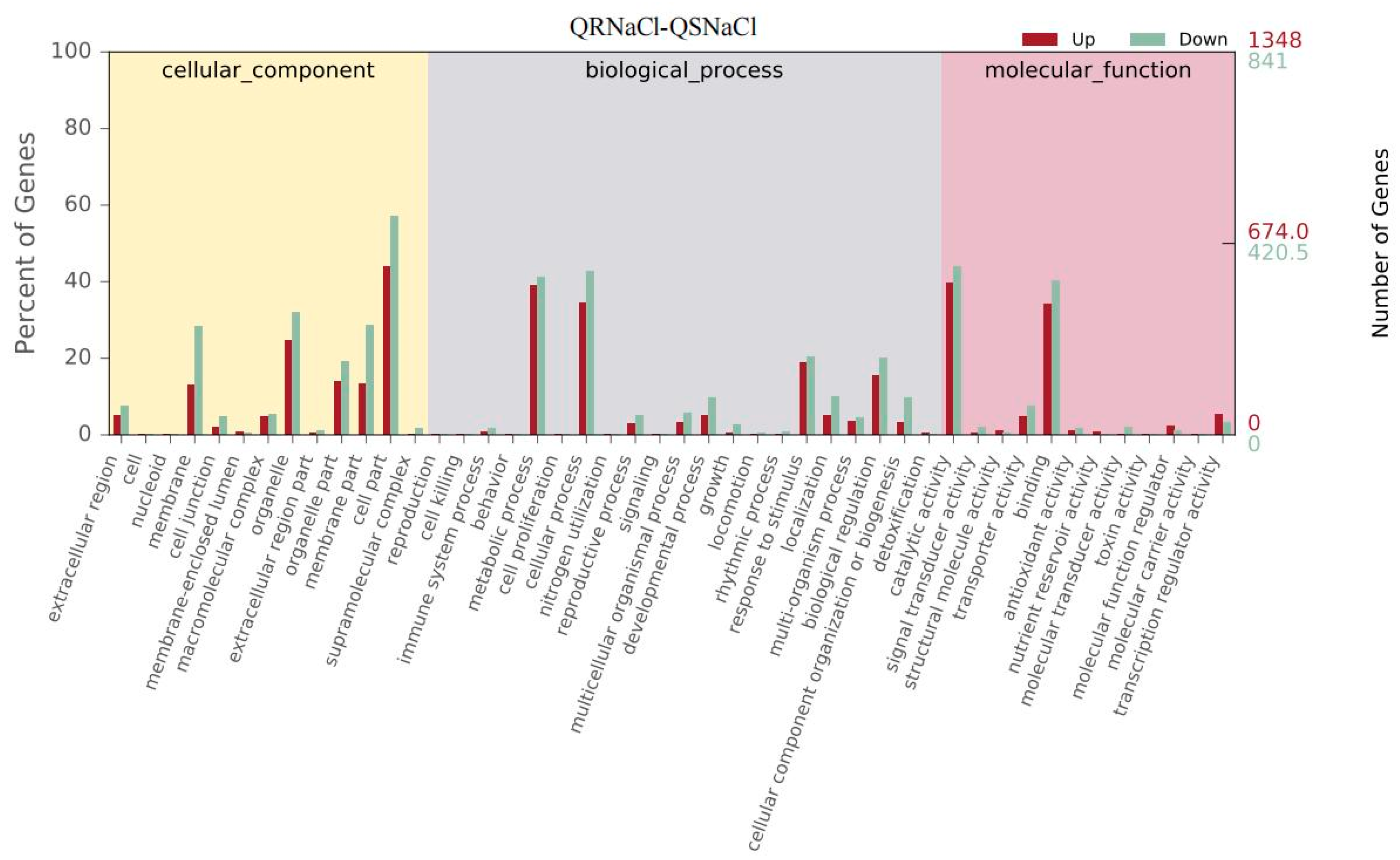 Agronomy 12 01193 g007