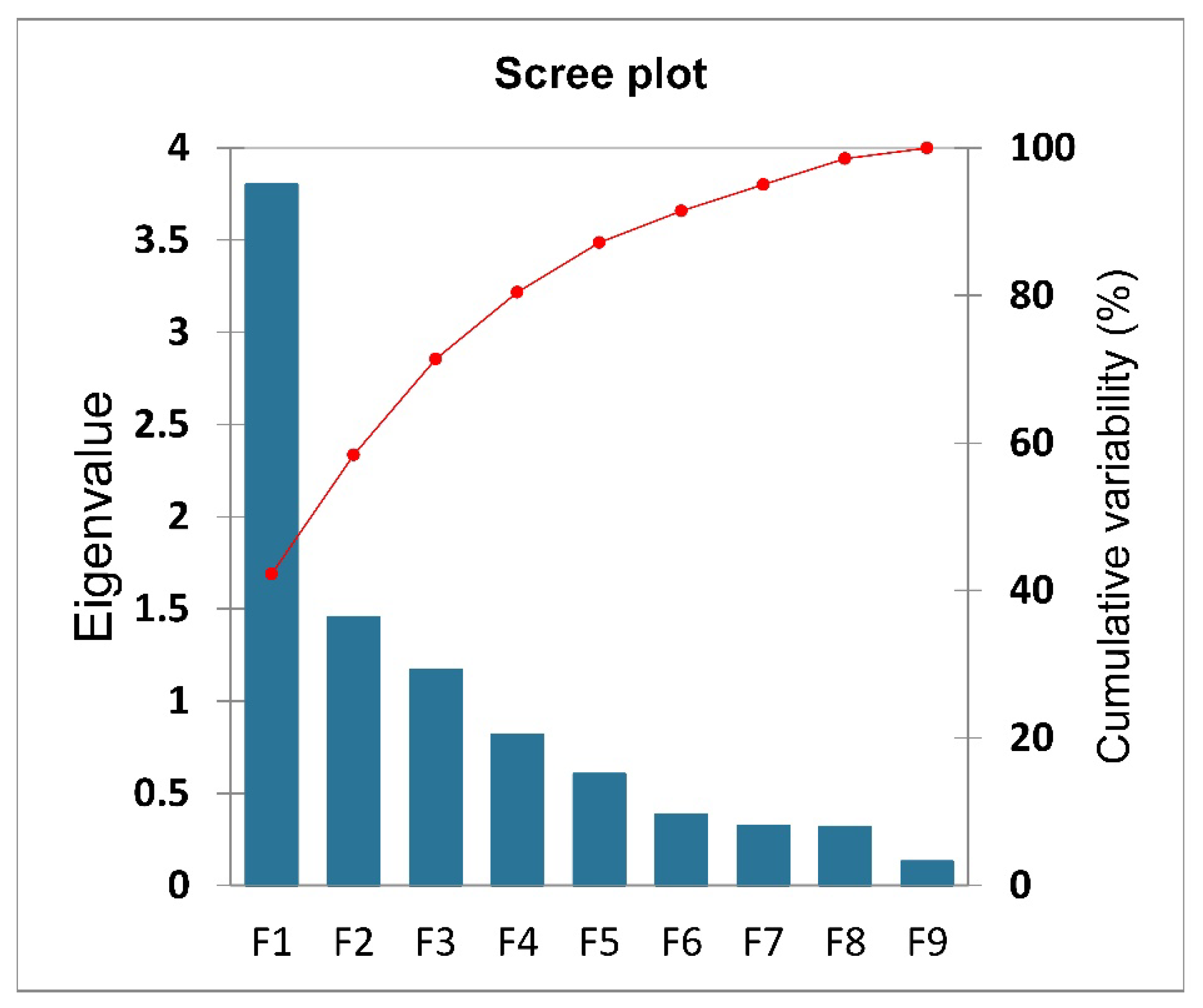 Agronomy 12 01197 g005