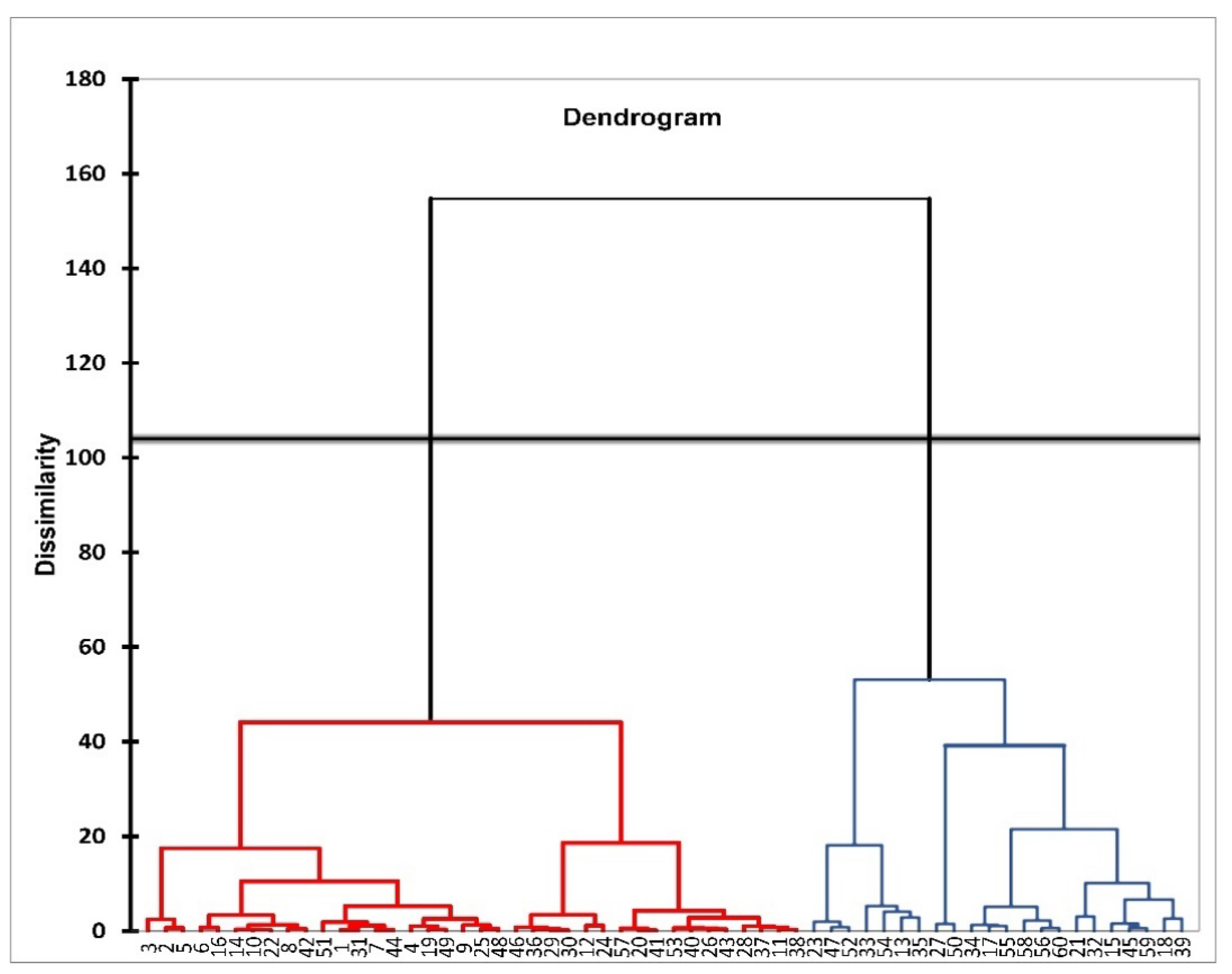 Agronomy 12 01197 g007
