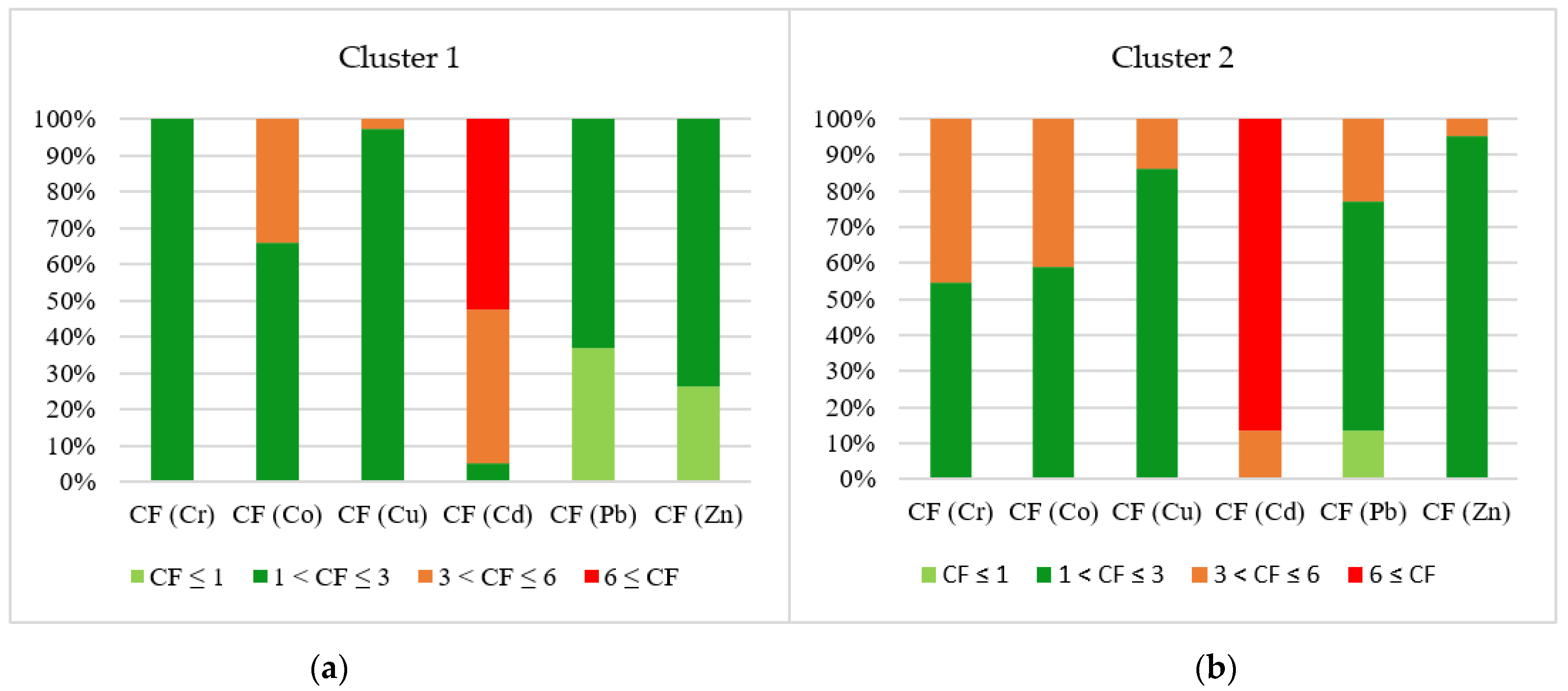 Agronomy 12 01197 g009