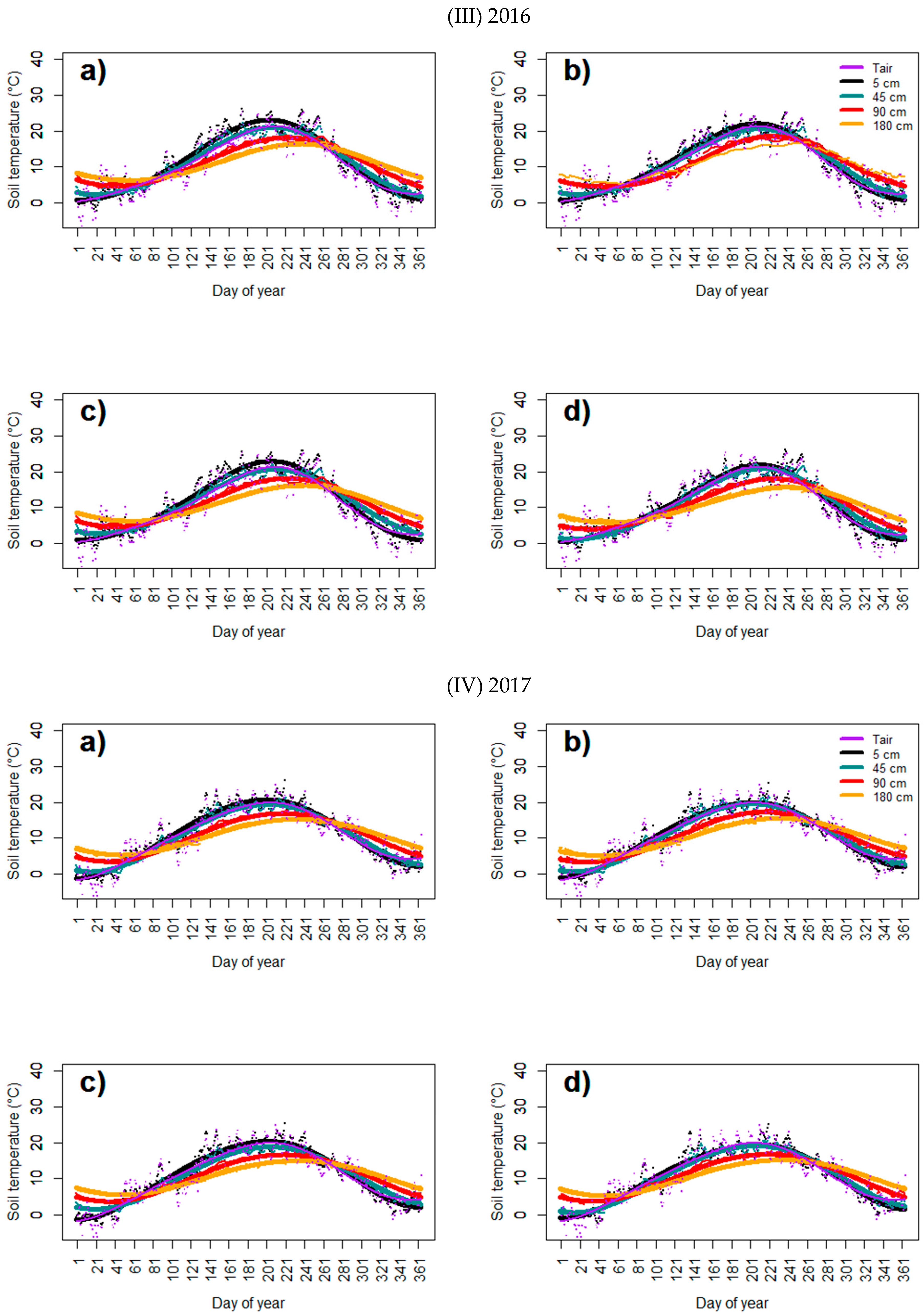 Agronomy 12 01199 g001b
